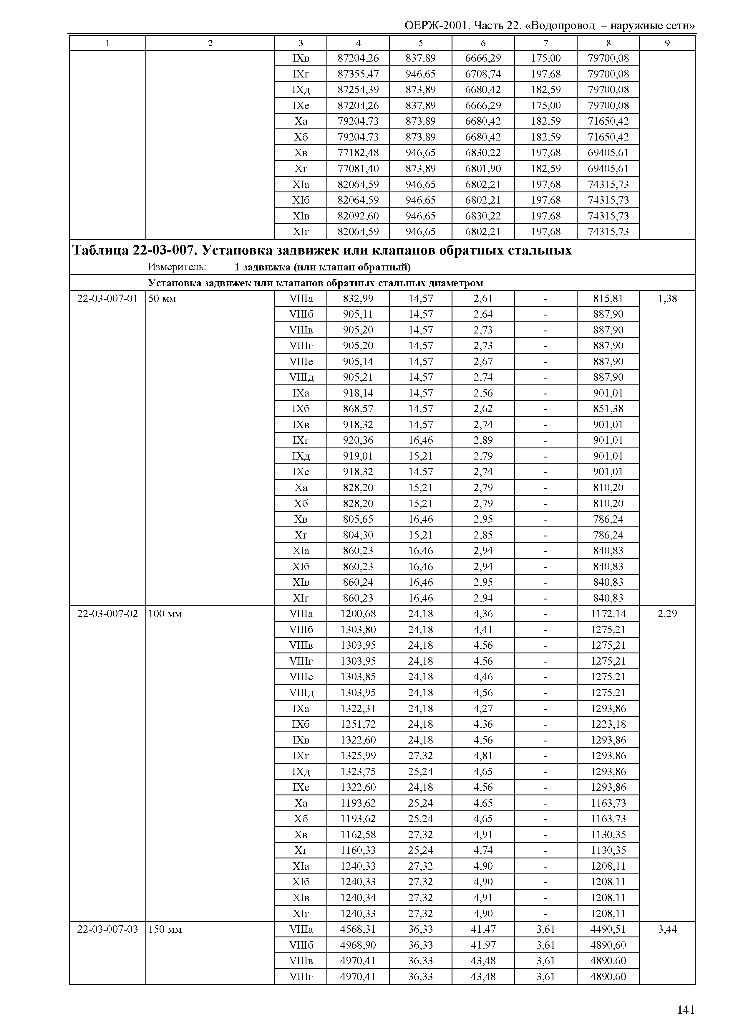 ОЕРЖ 81-02-22-2001