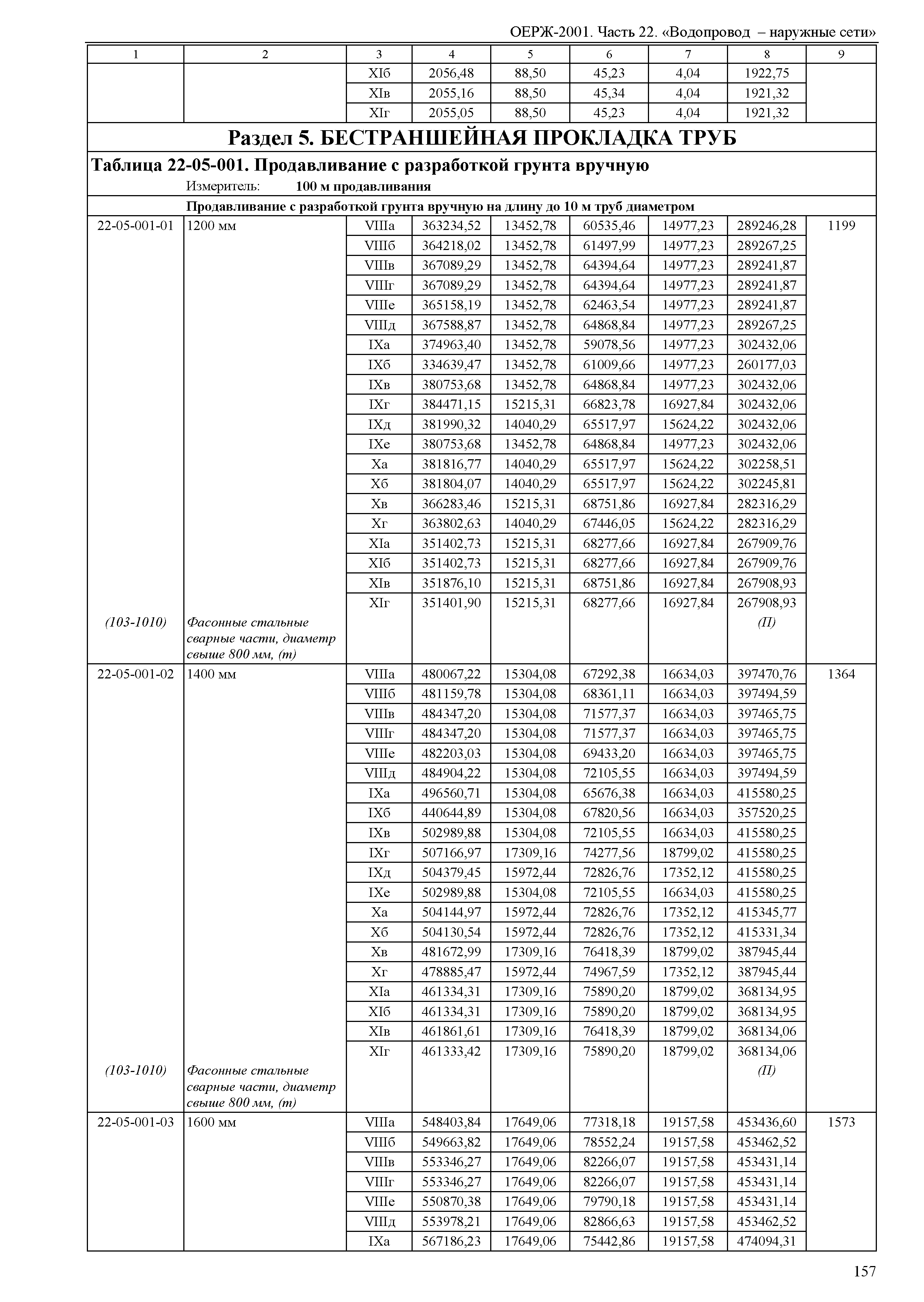 ОЕРЖ 81-02-22-2001