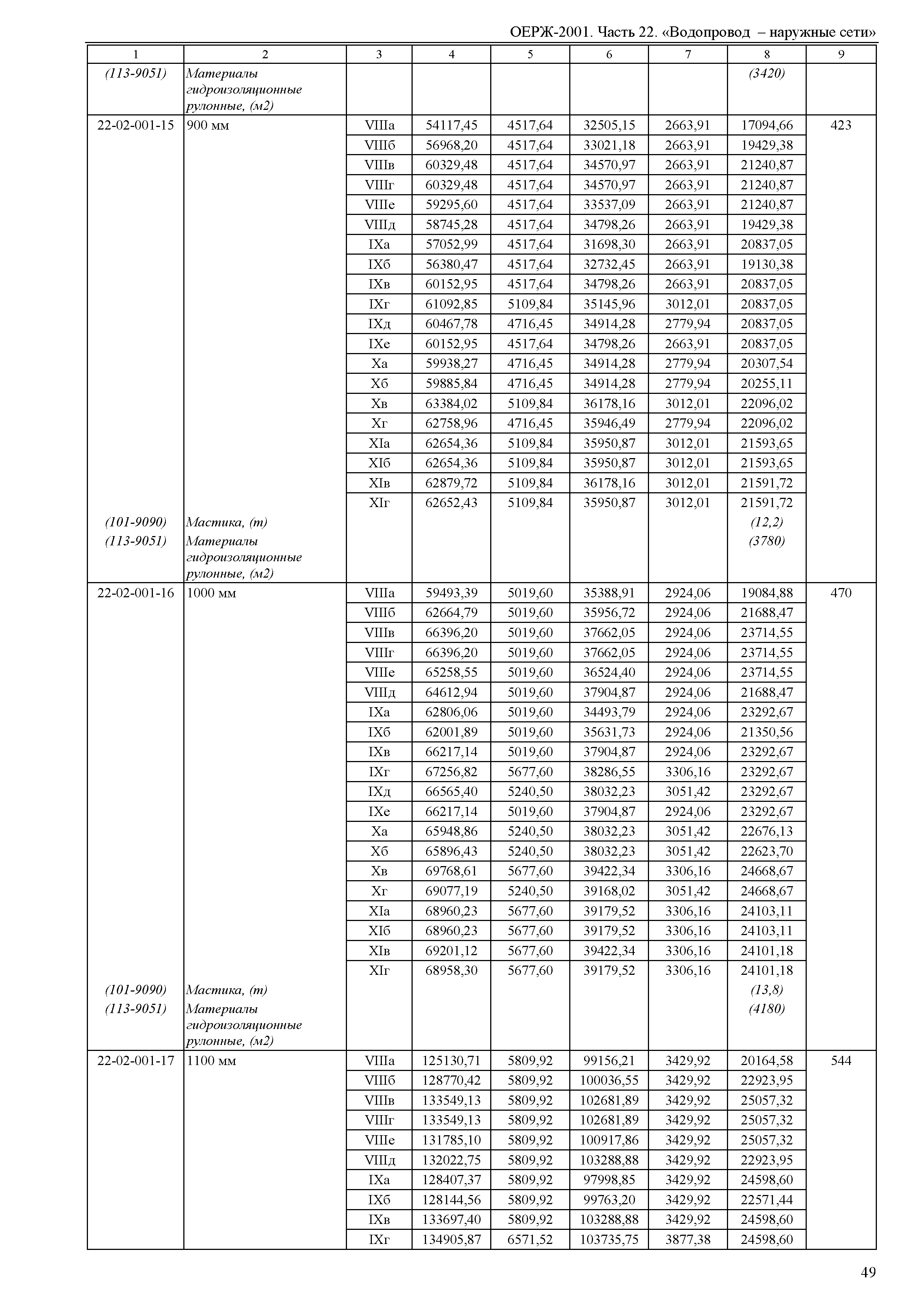 ОЕРЖ 81-02-22-2001