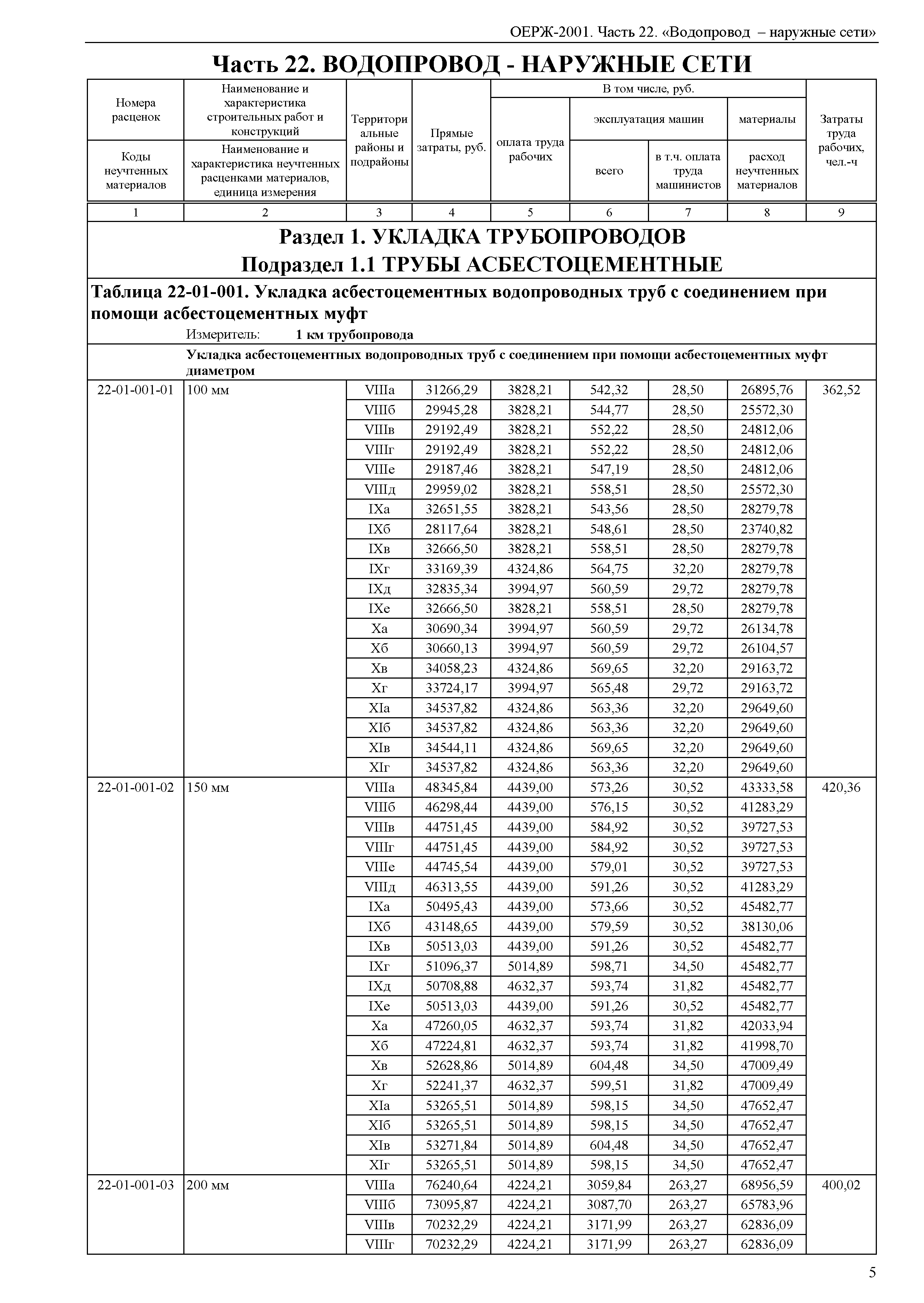 ОЕРЖ 81-02-22-2001