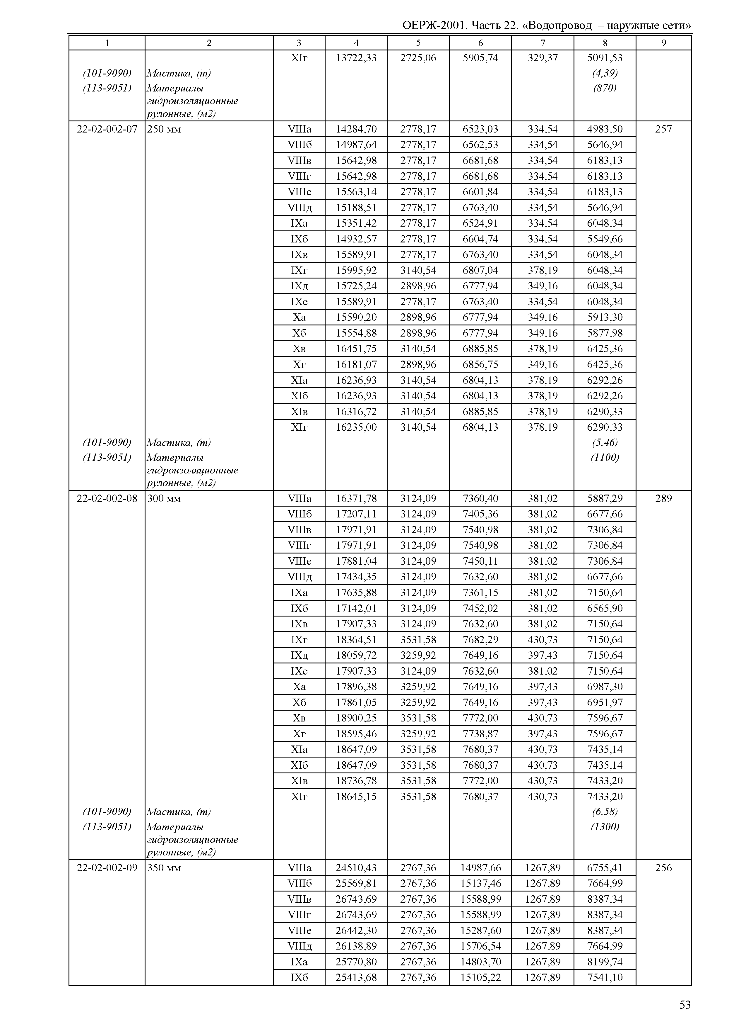 ОЕРЖ 81-02-22-2001