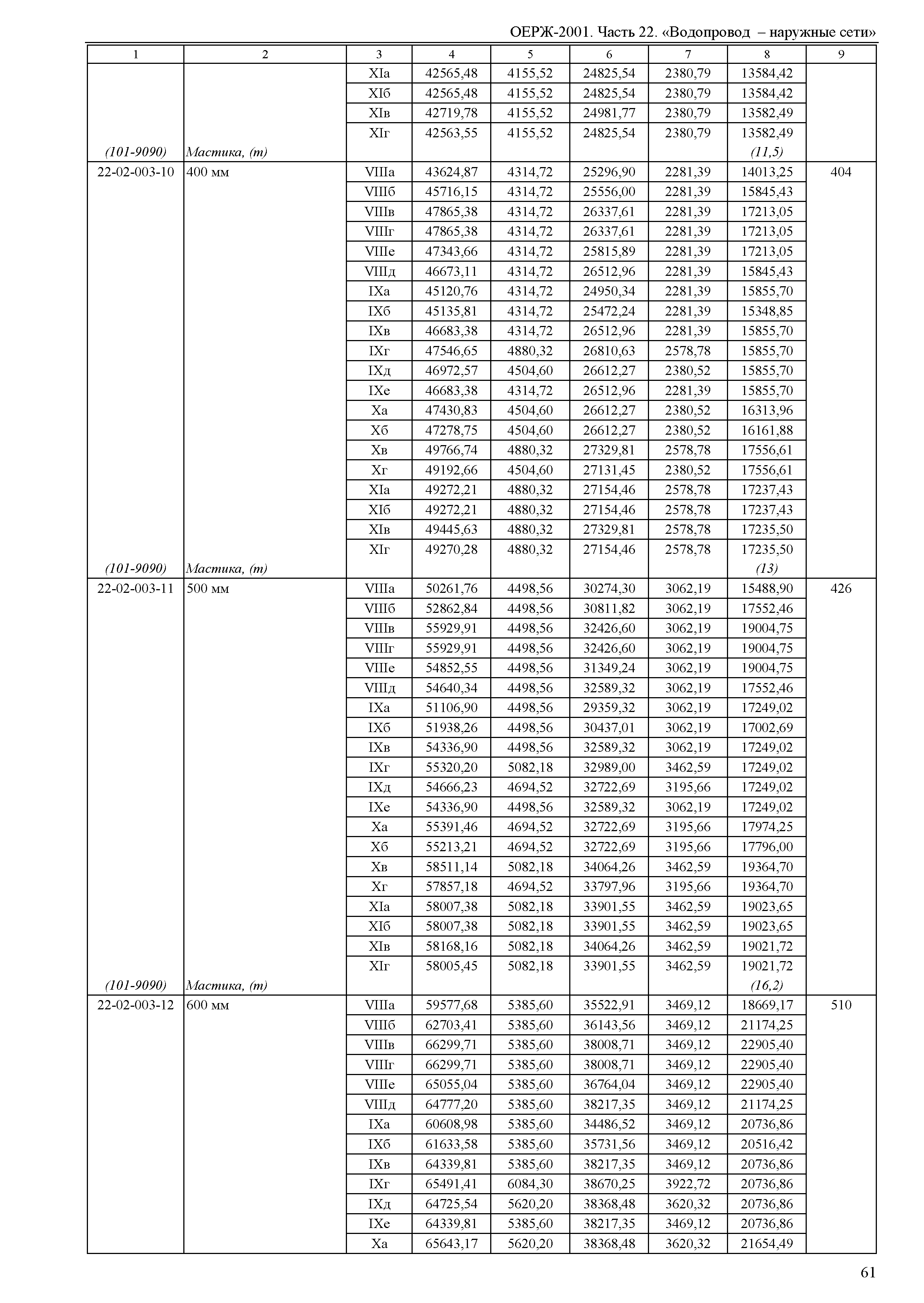 ОЕРЖ 81-02-22-2001