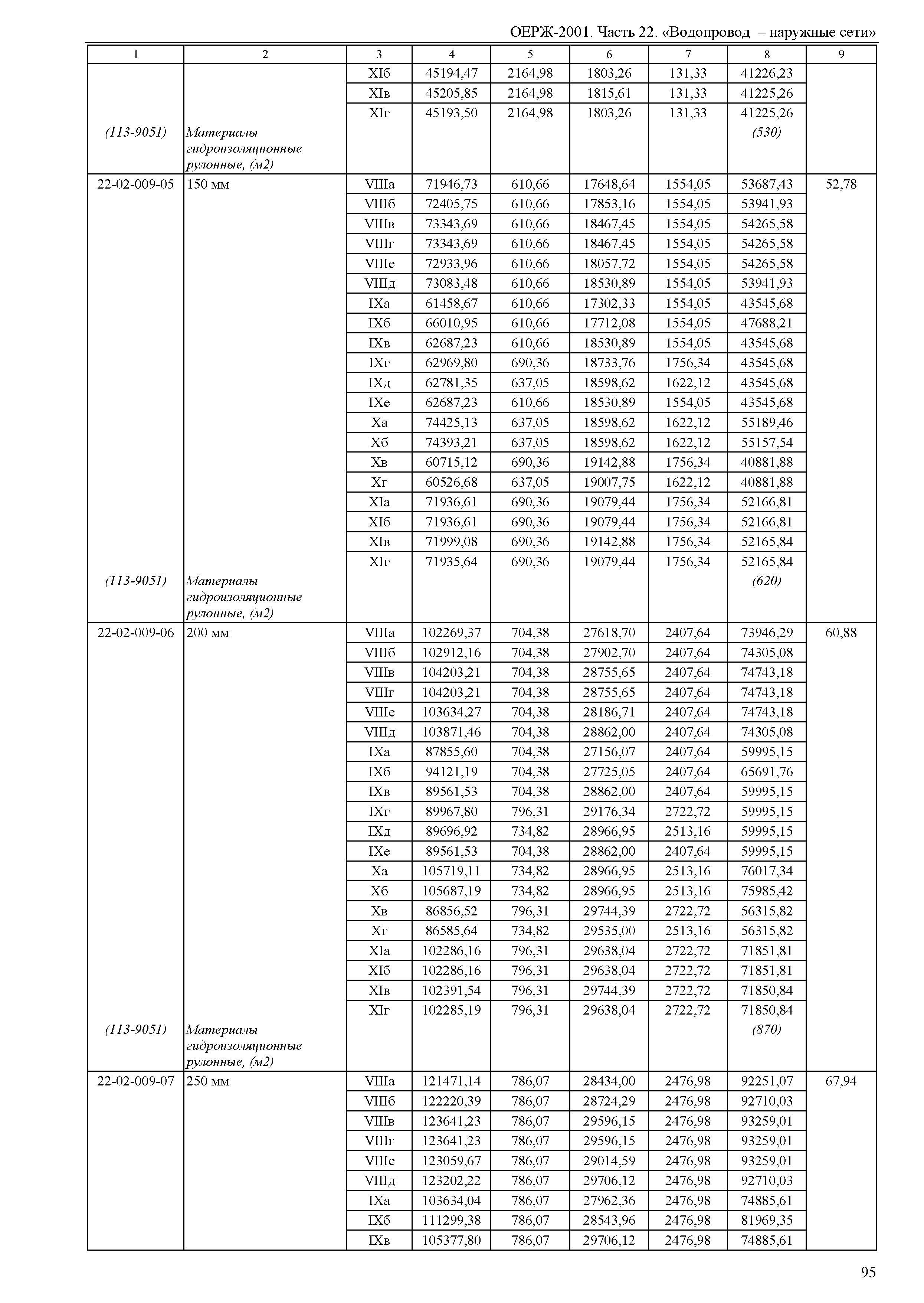 ОЕРЖ 81-02-22-2001