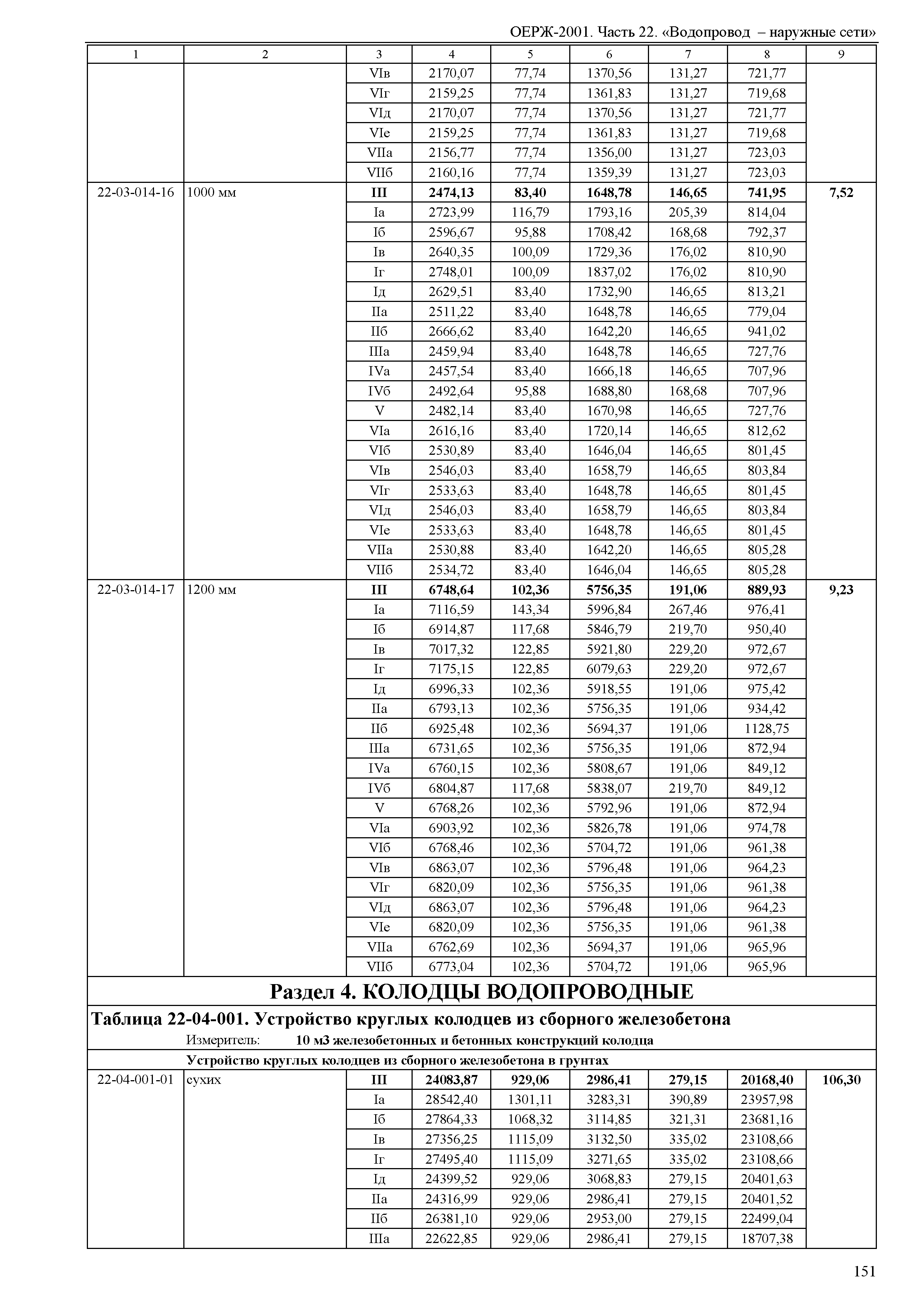 ОЕРЖ 81-02-22-2001