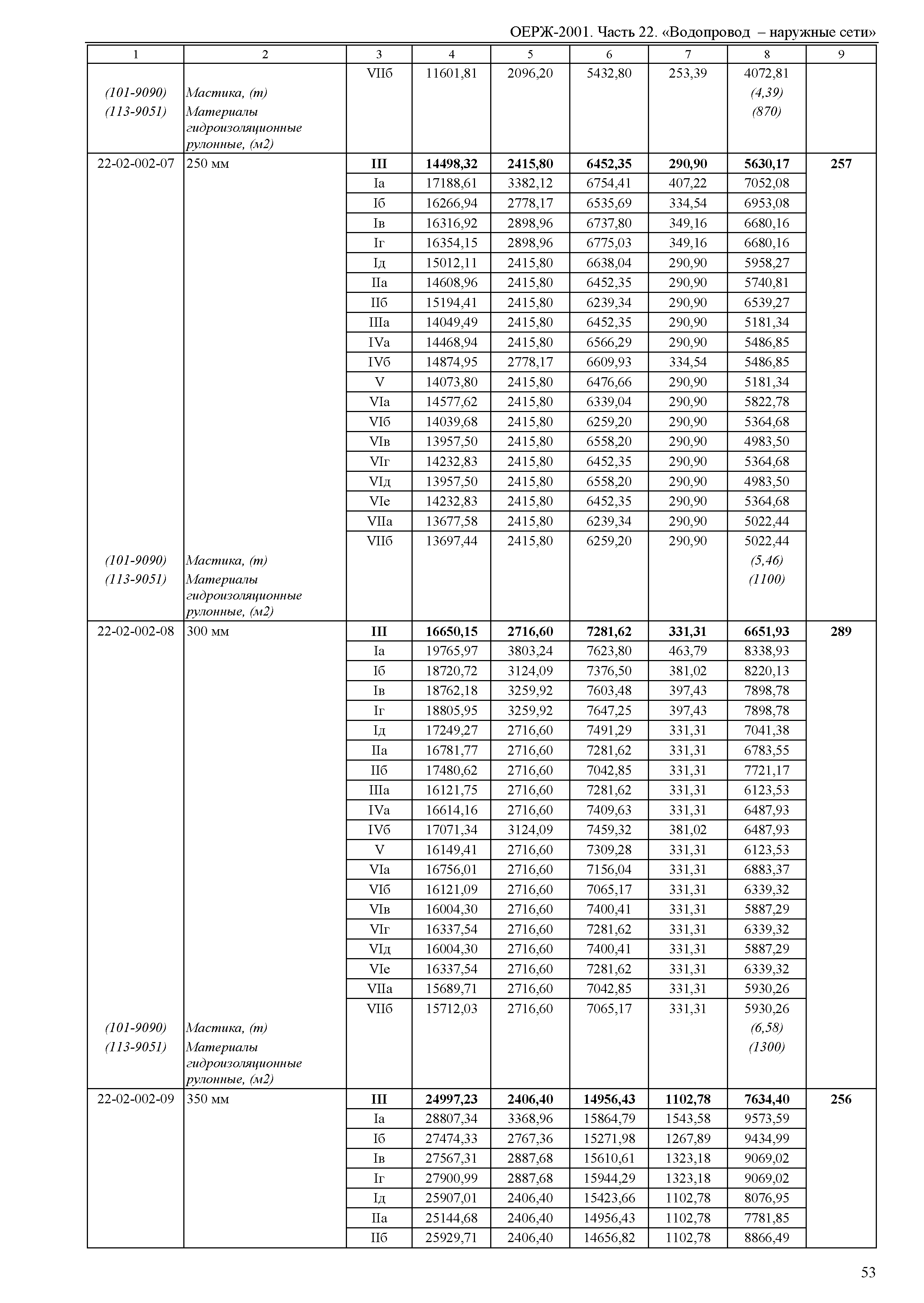 ОЕРЖ 81-02-22-2001