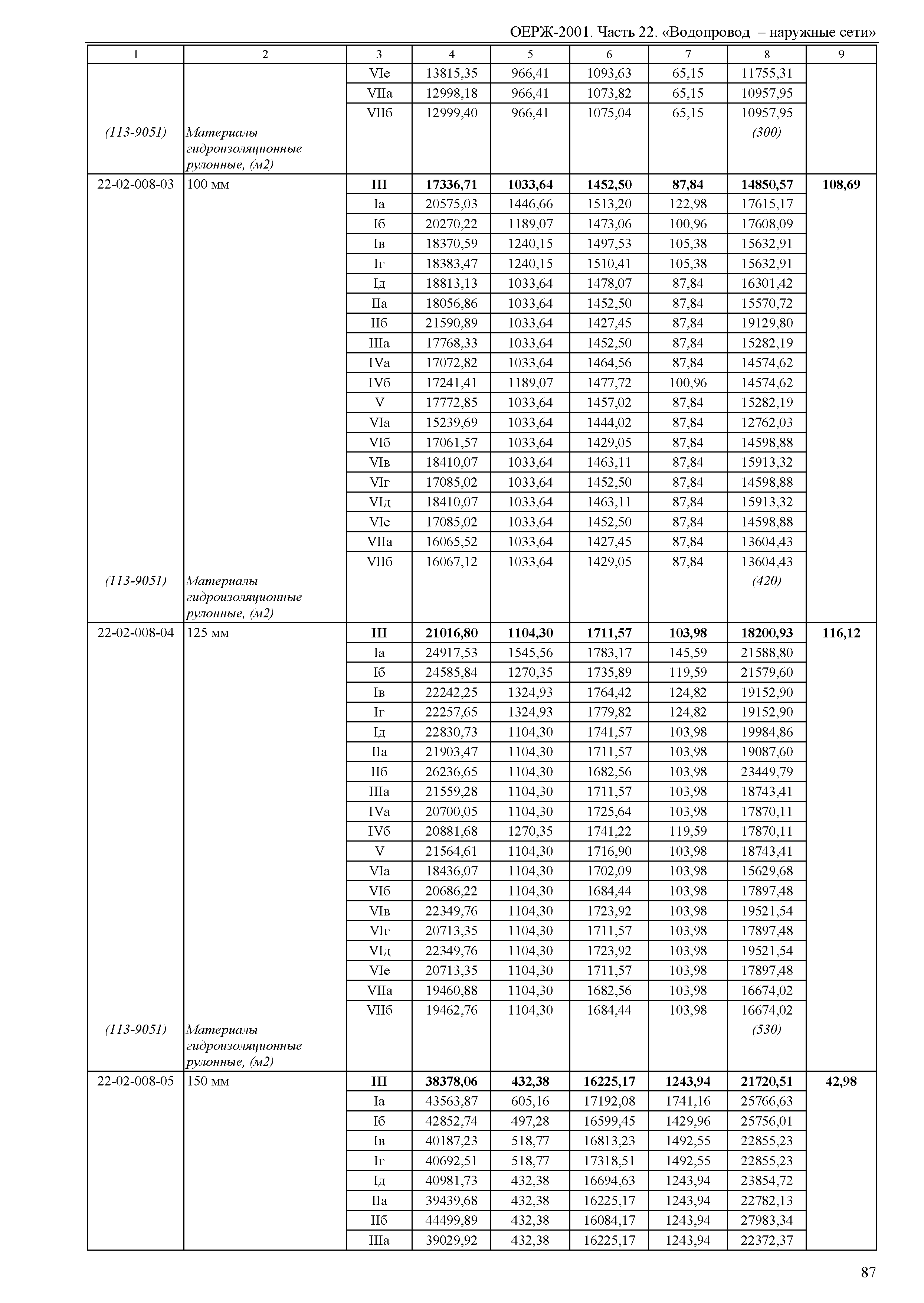 ОЕРЖ 81-02-22-2001