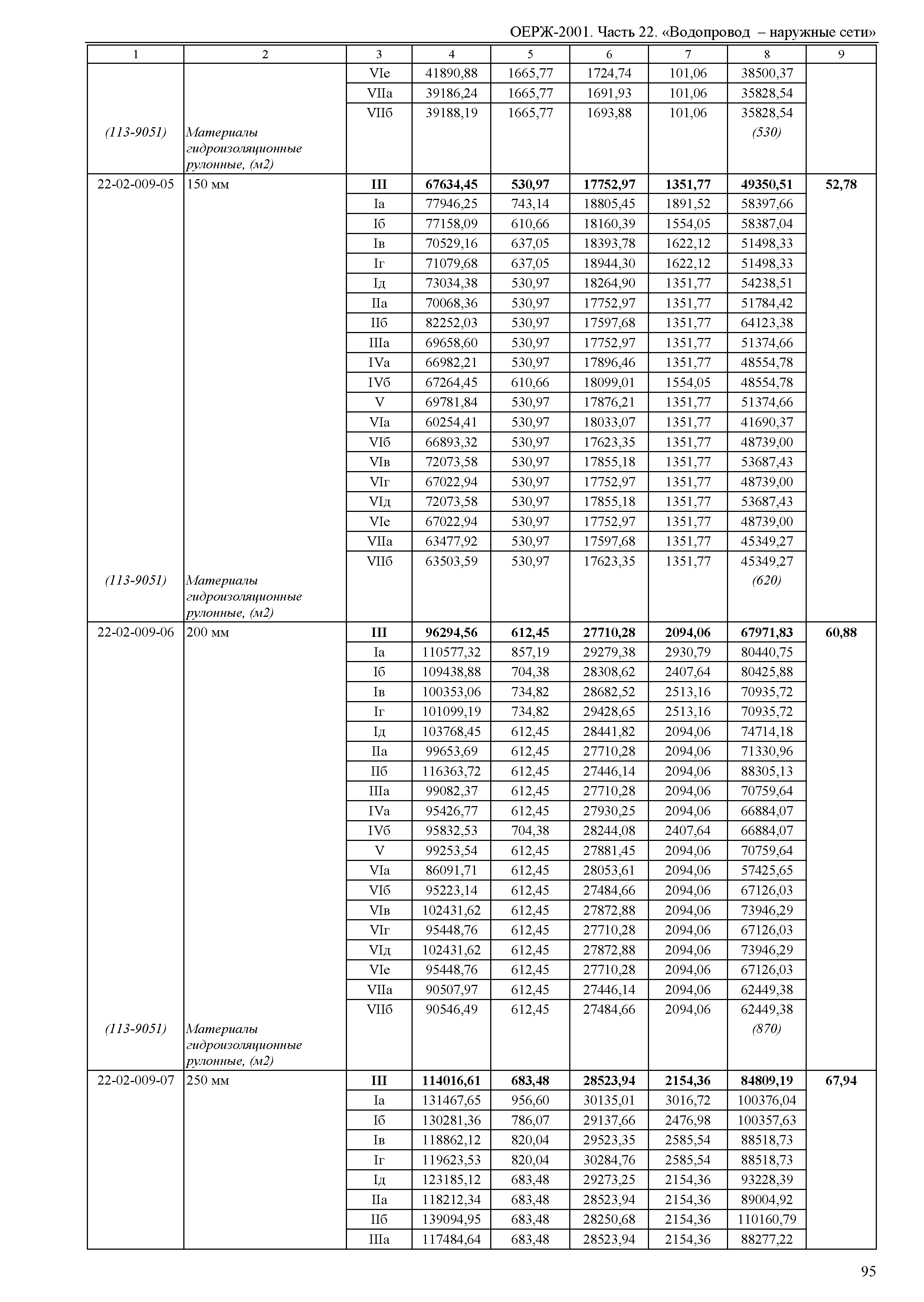 ОЕРЖ 81-02-22-2001