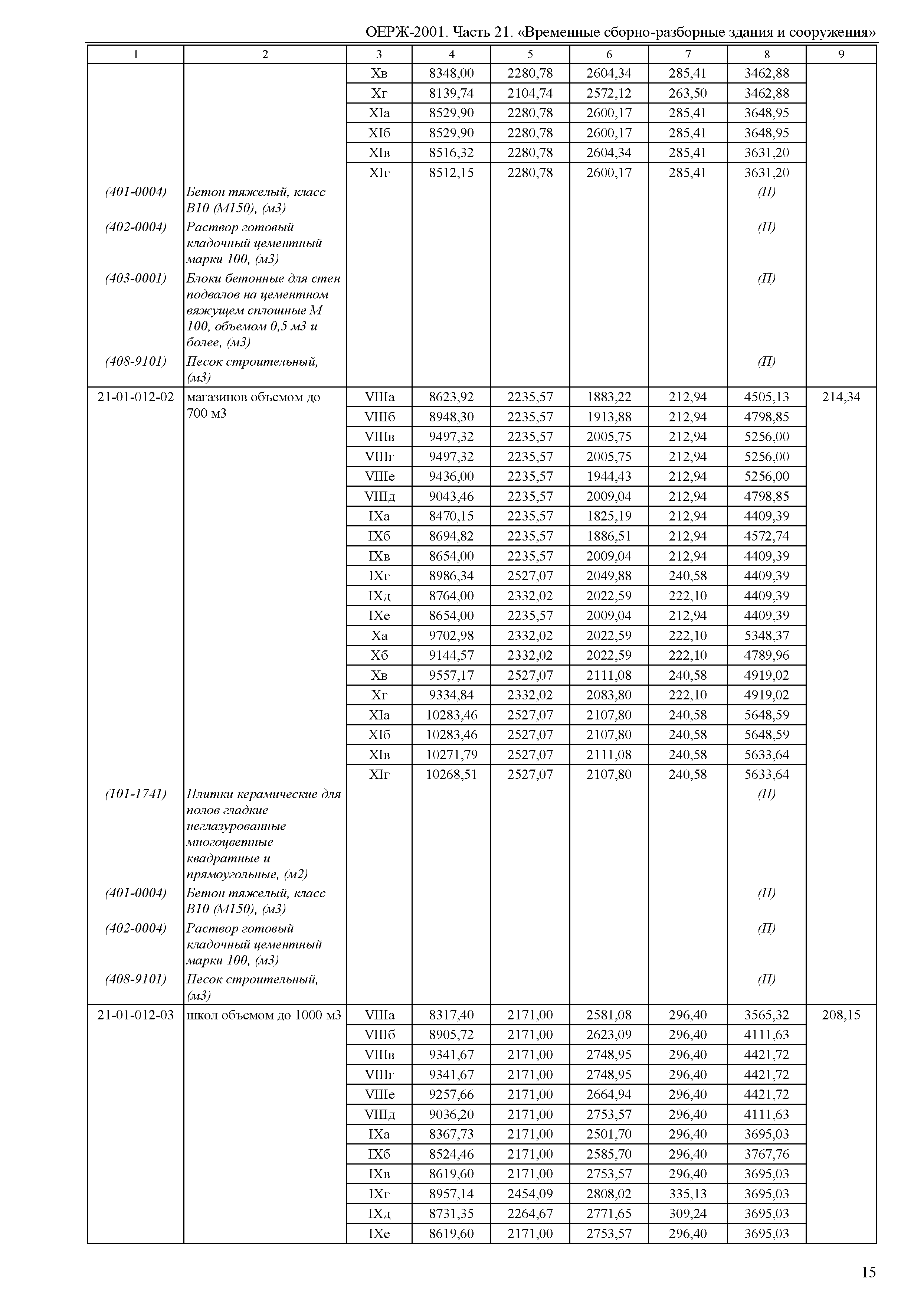 ОЕРЖ 81-02-21-2001