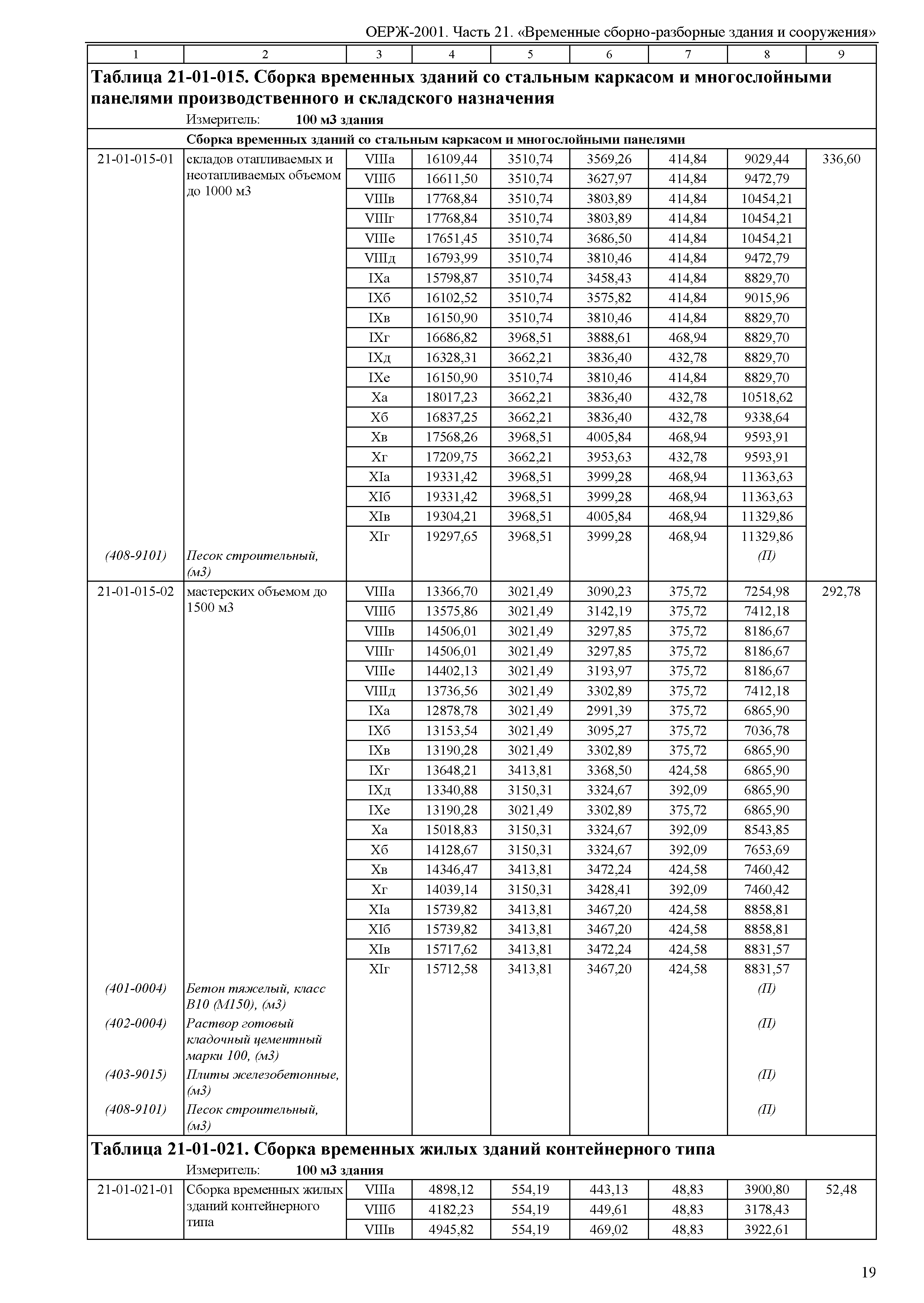 ОЕРЖ 81-02-21-2001