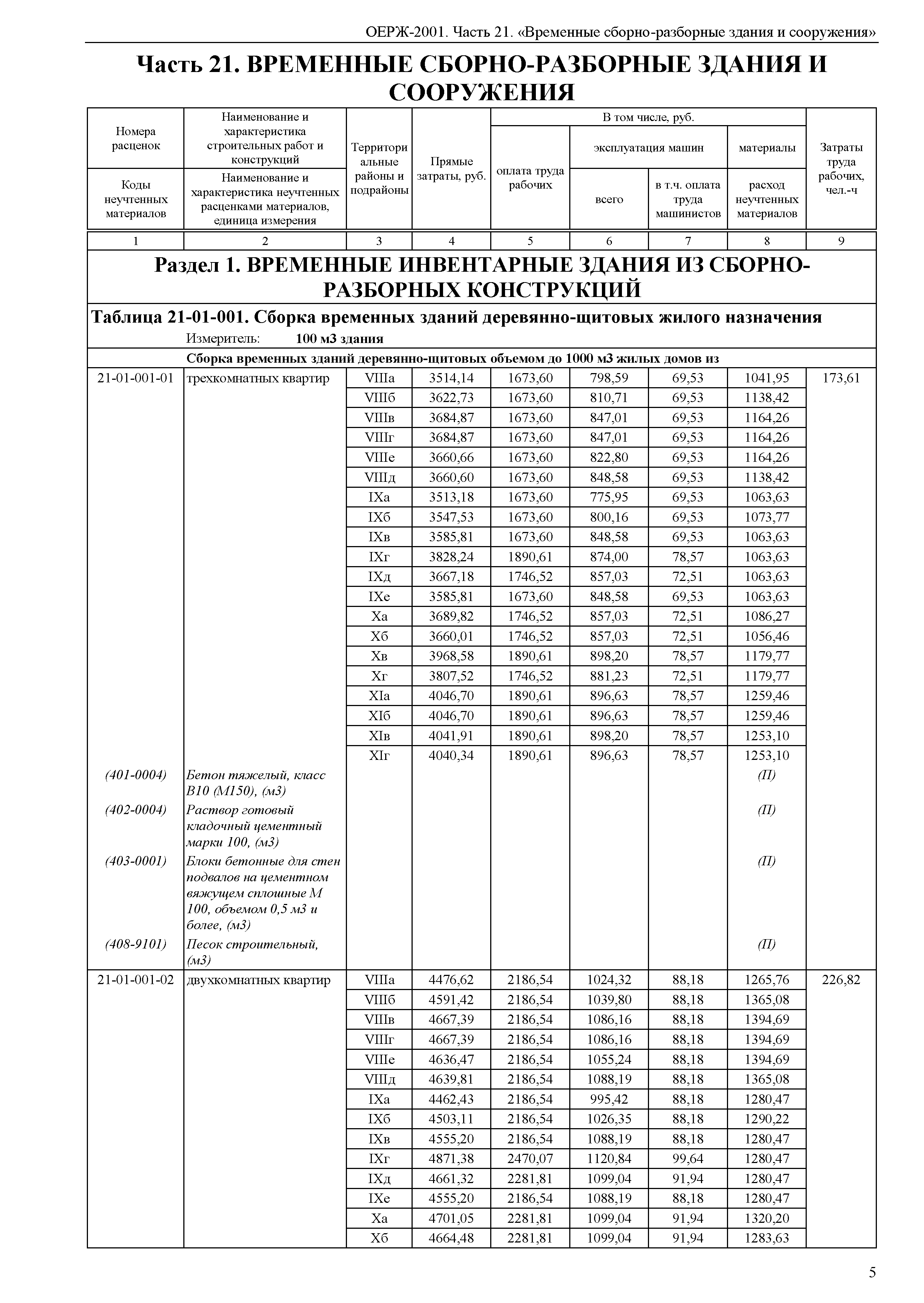 ОЕРЖ 81-02-21-2001