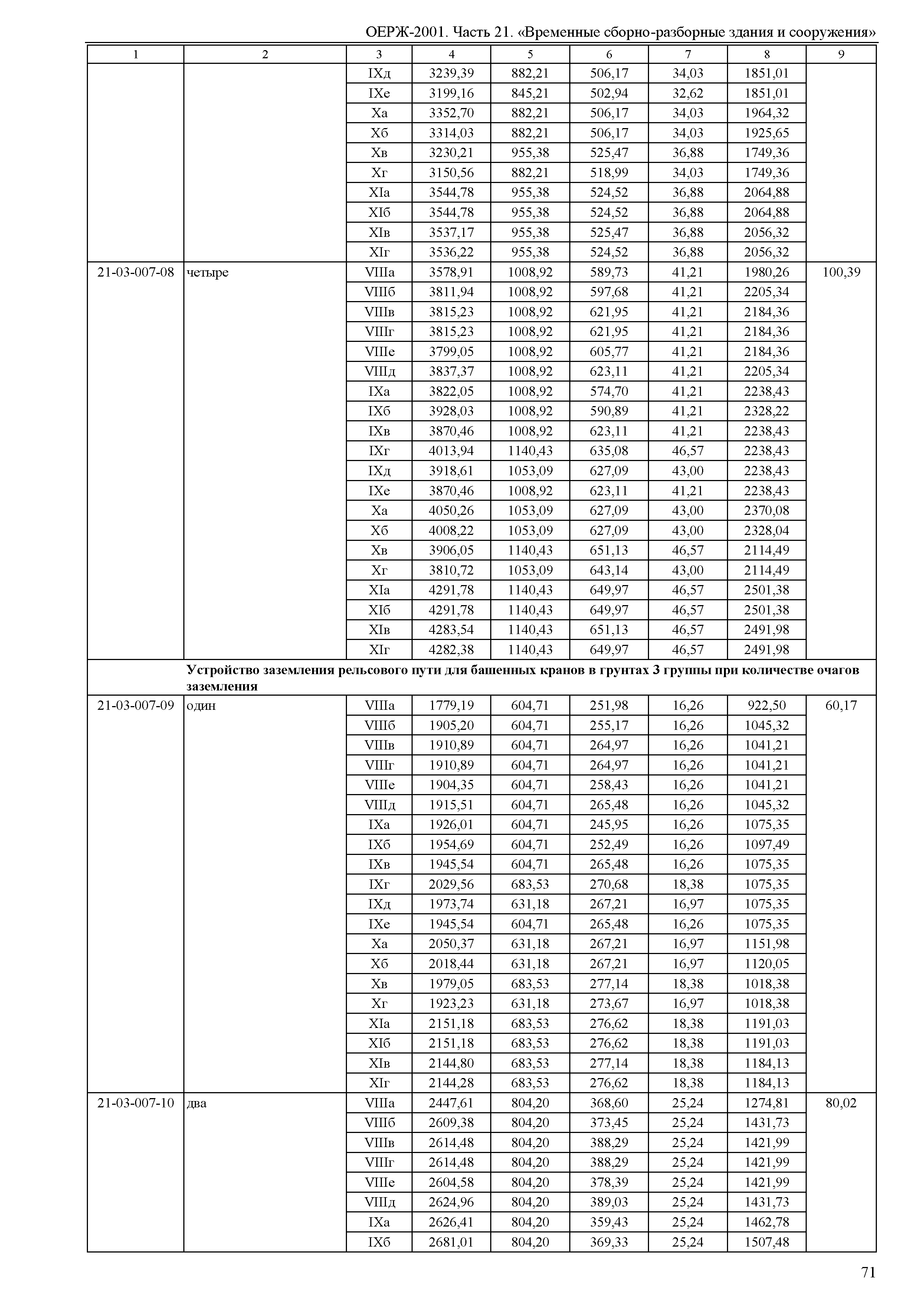 ОЕРЖ 81-02-21-2001