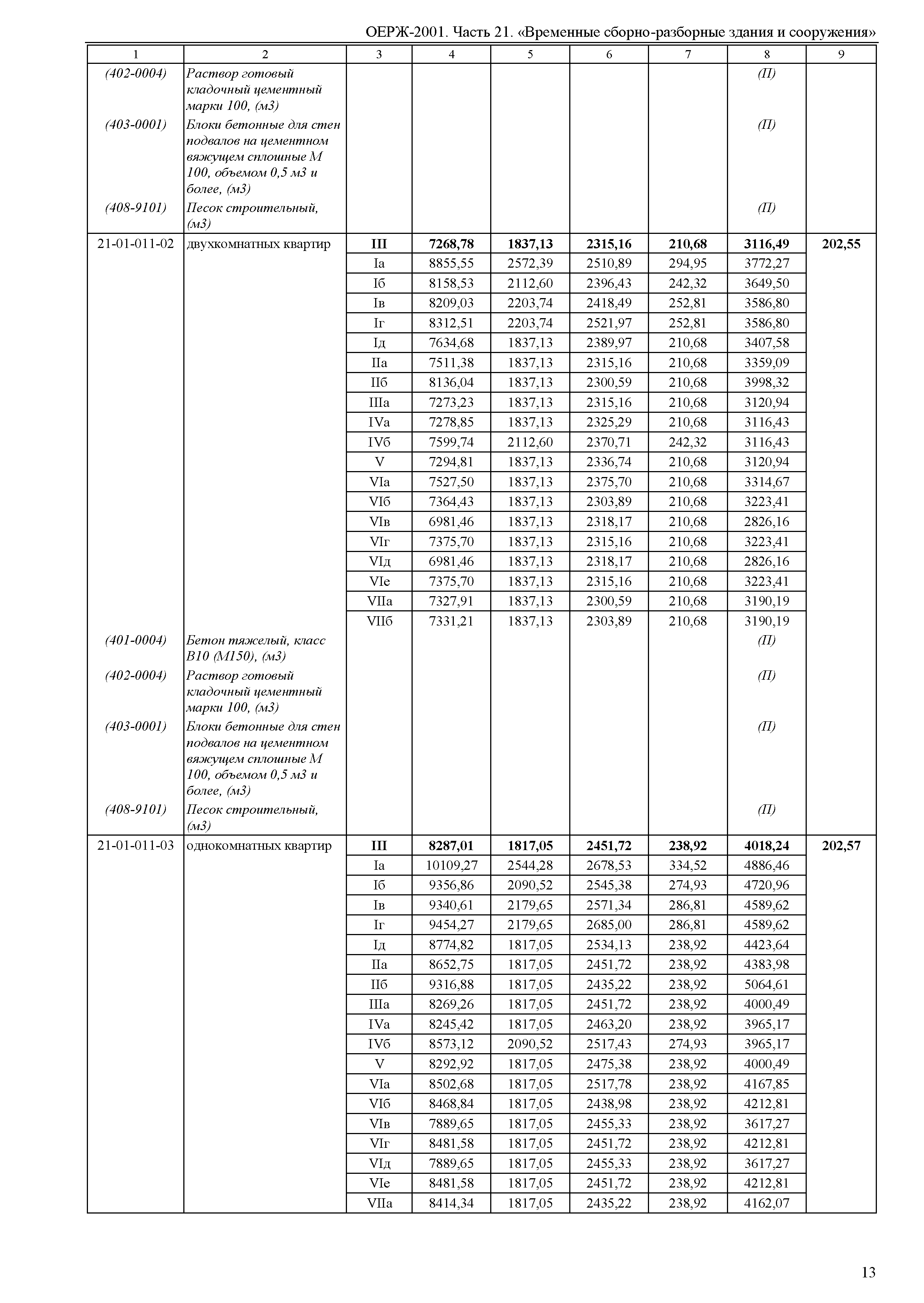 ОЕРЖ 81-02-21-2001