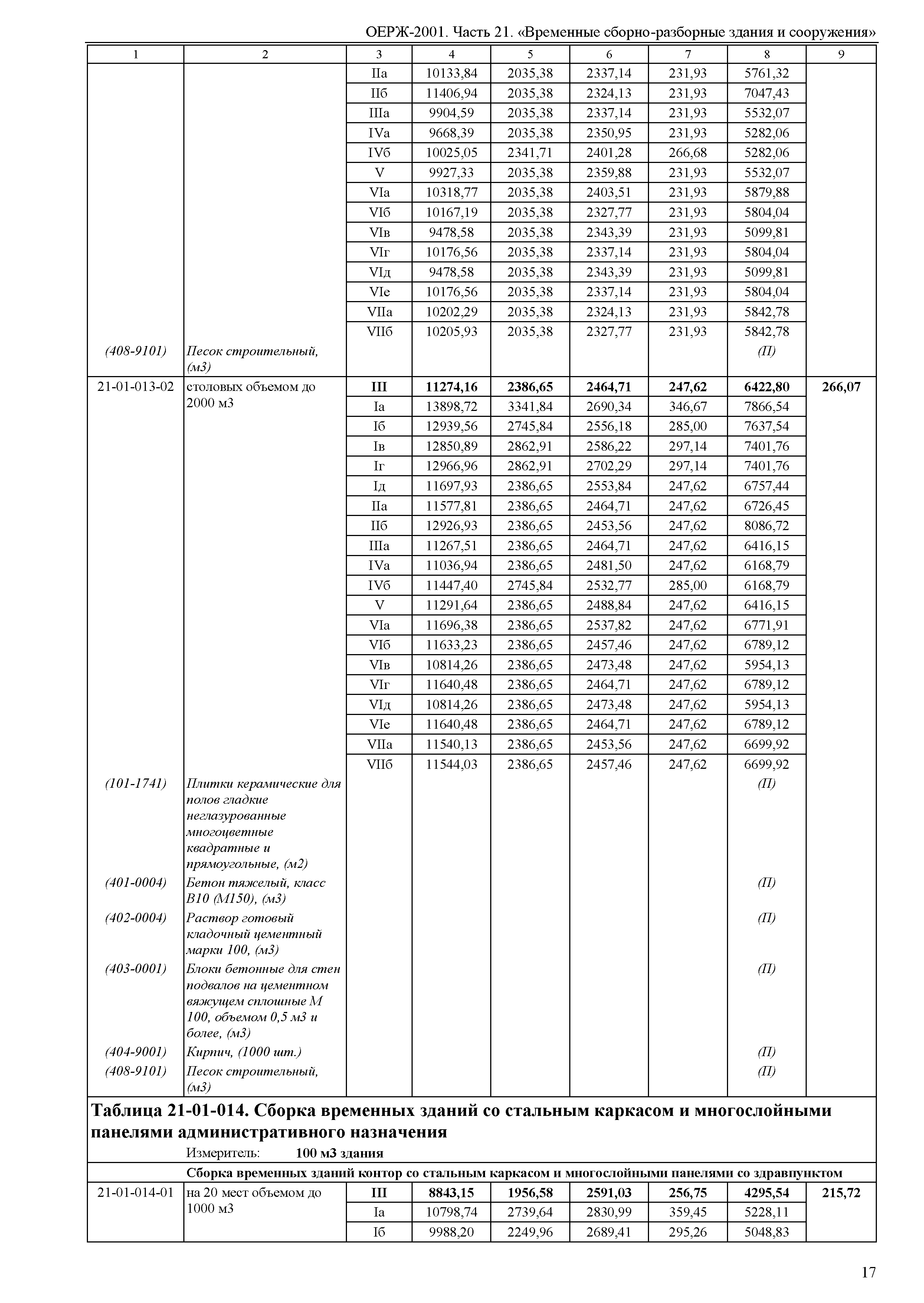 ОЕРЖ 81-02-21-2001