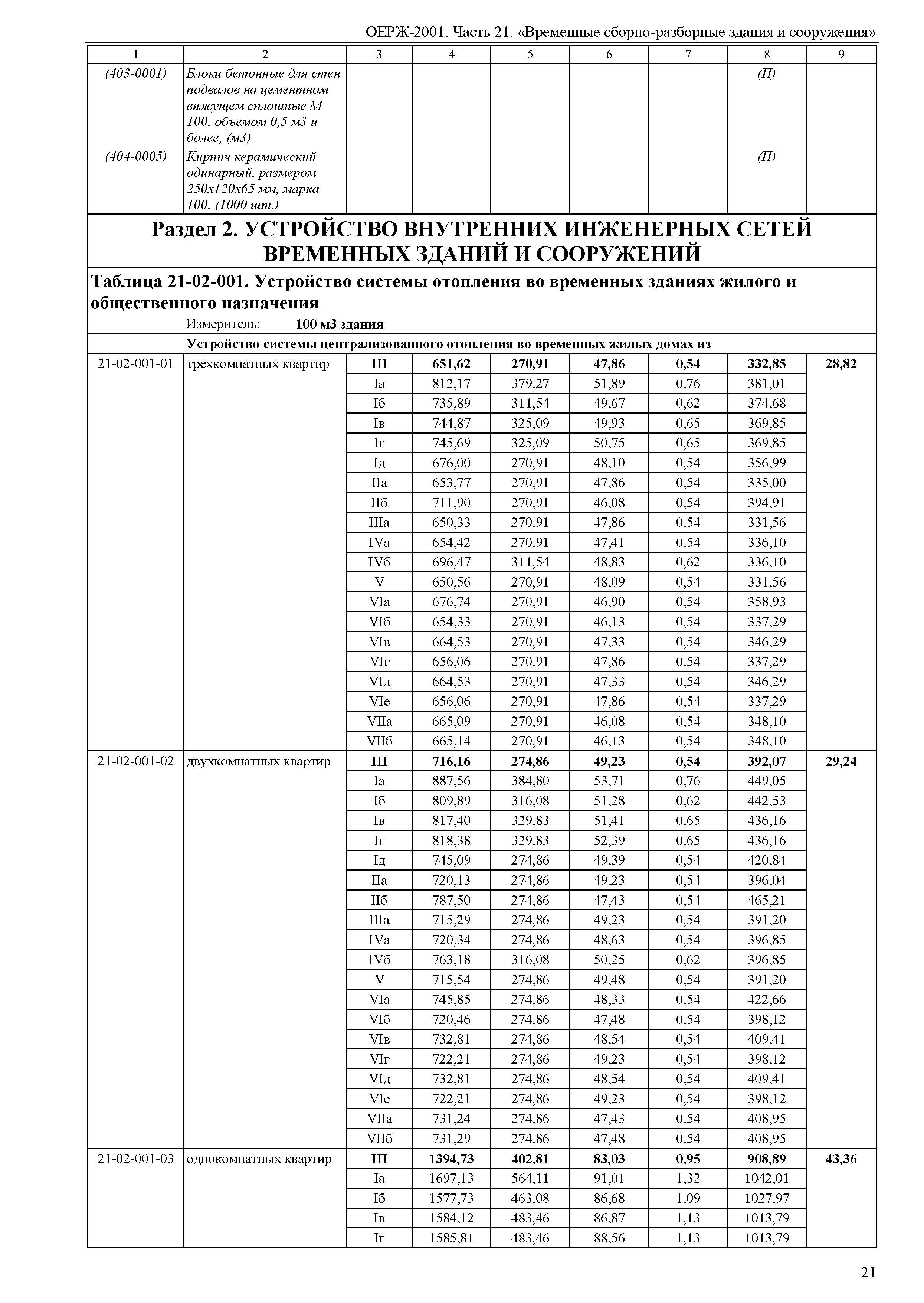 ОЕРЖ 81-02-21-2001