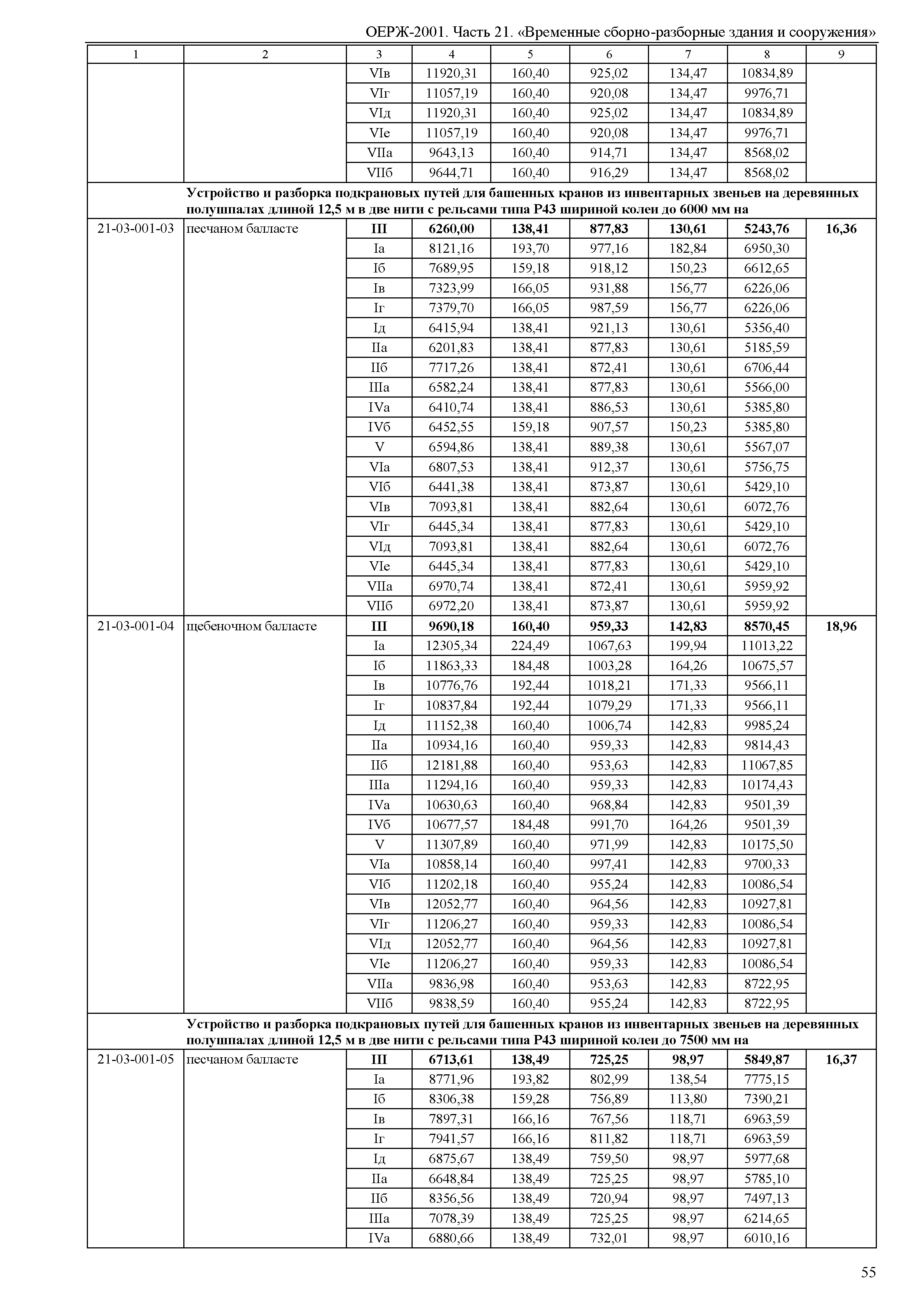 ОЕРЖ 81-02-21-2001