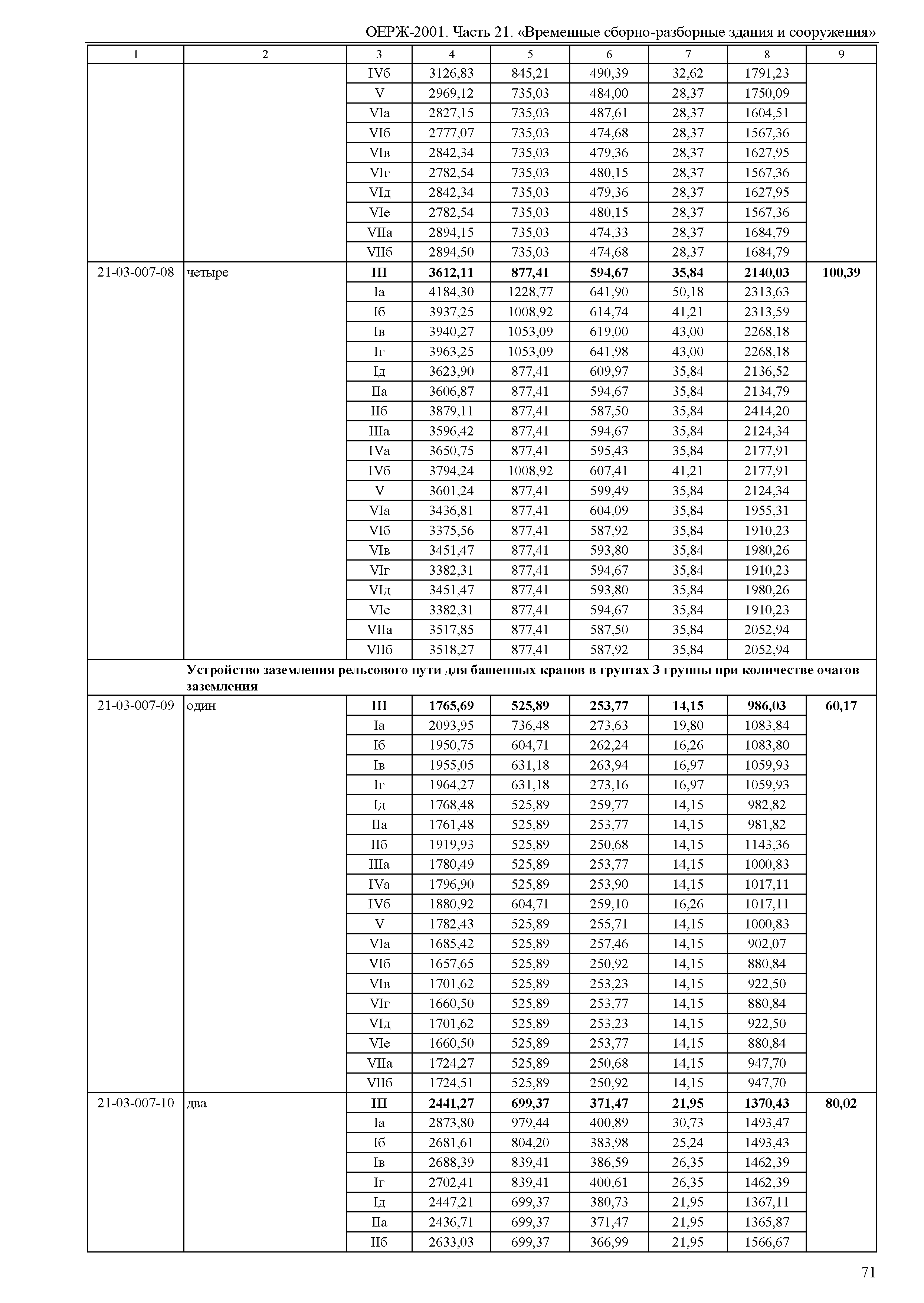 ОЕРЖ 81-02-21-2001