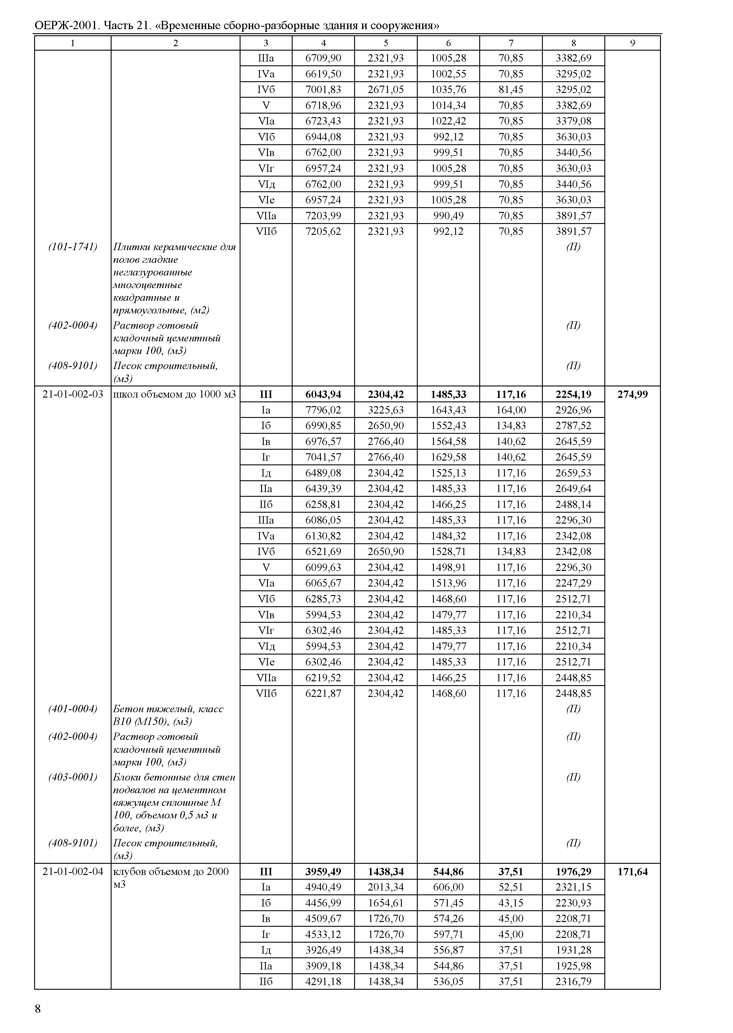 ОЕРЖ 81-02-21-2001