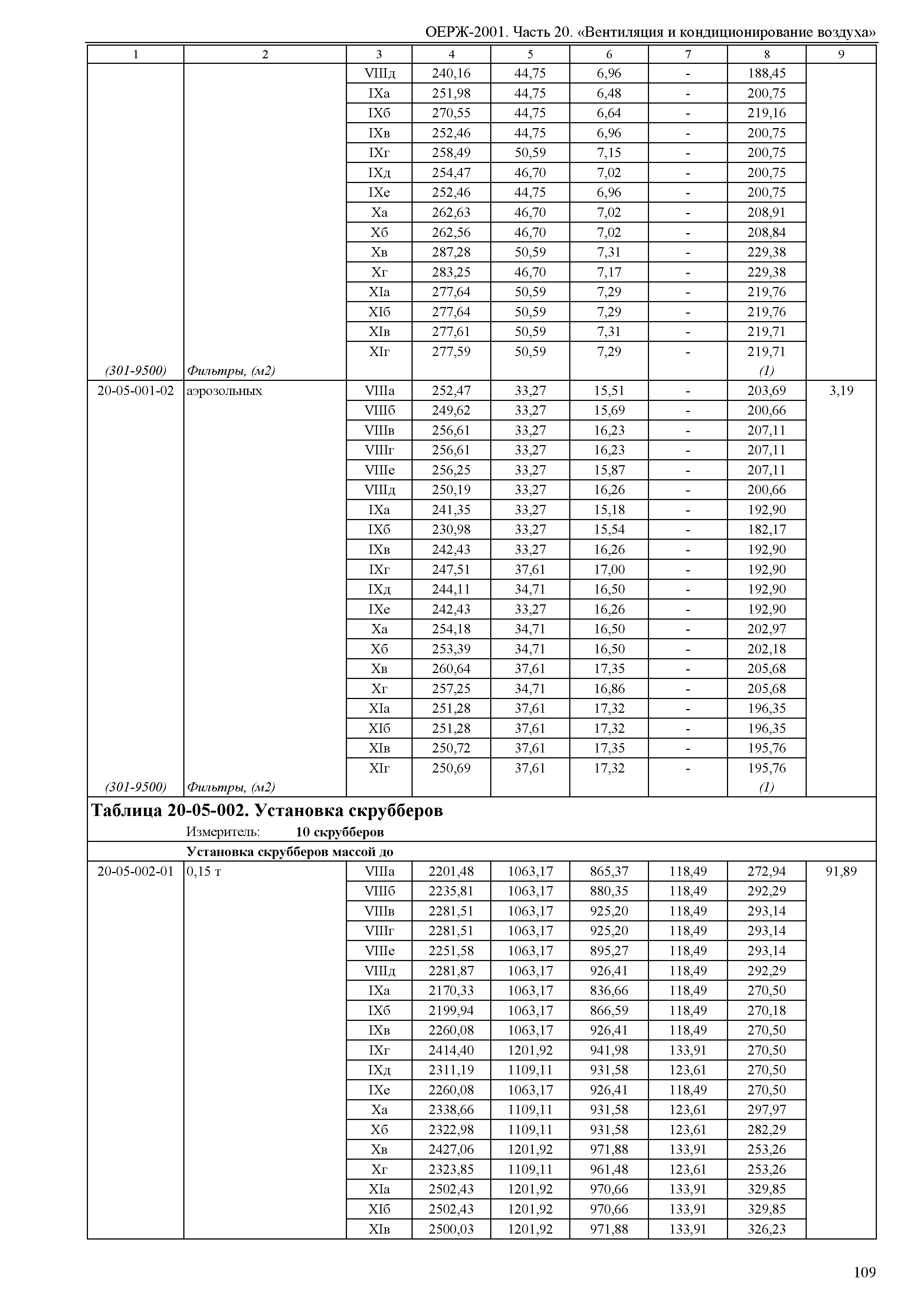 ОЕРЖ 81-02-20-2001