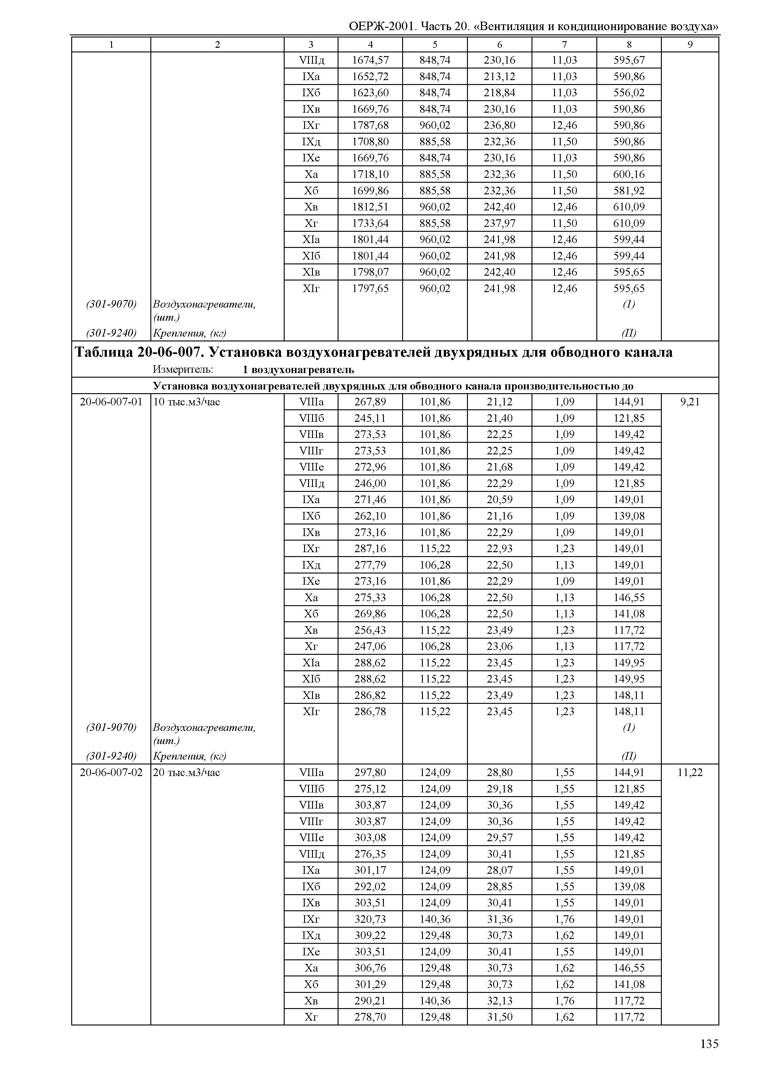 ОЕРЖ 81-02-20-2001