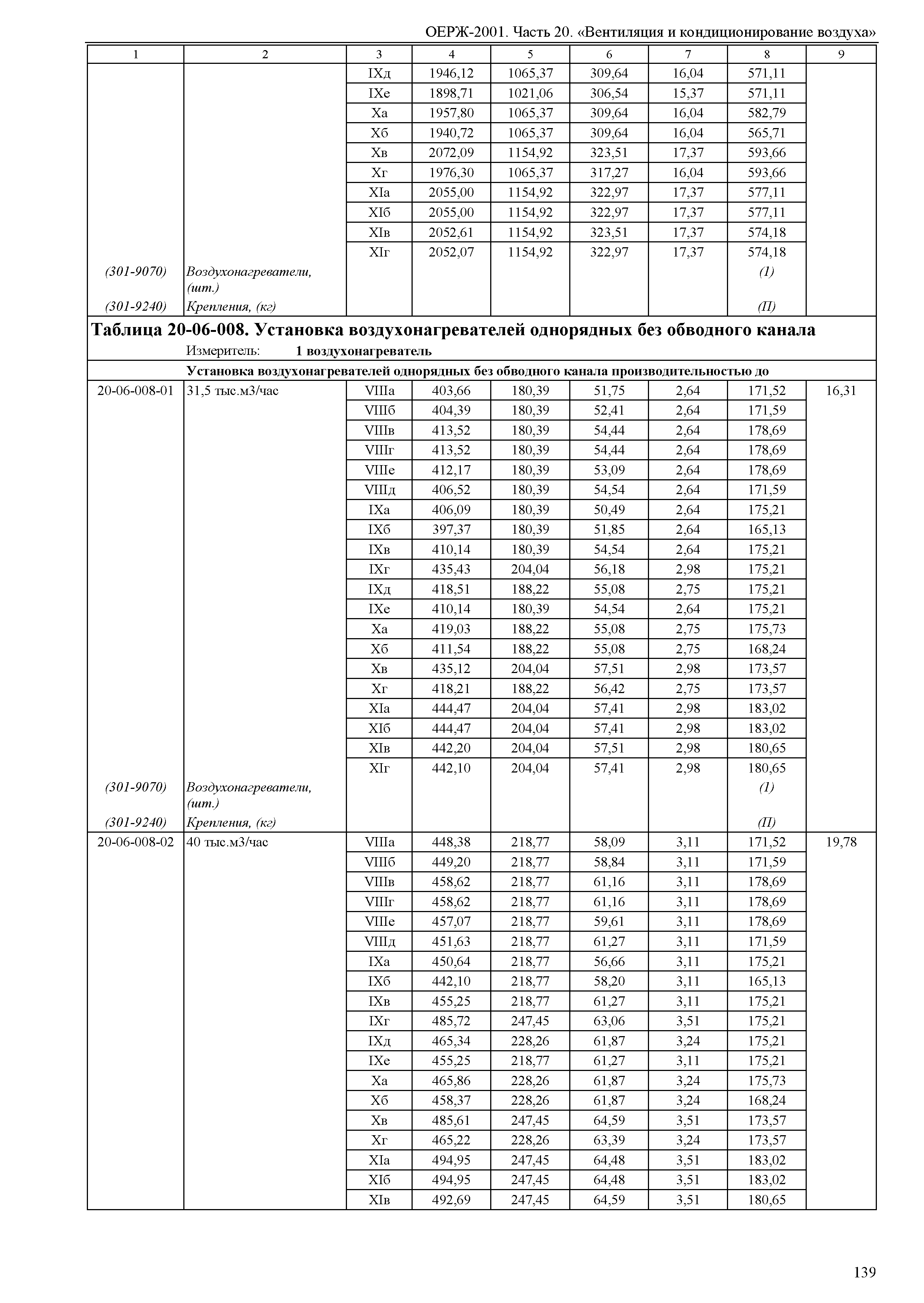 ОЕРЖ 81-02-20-2001