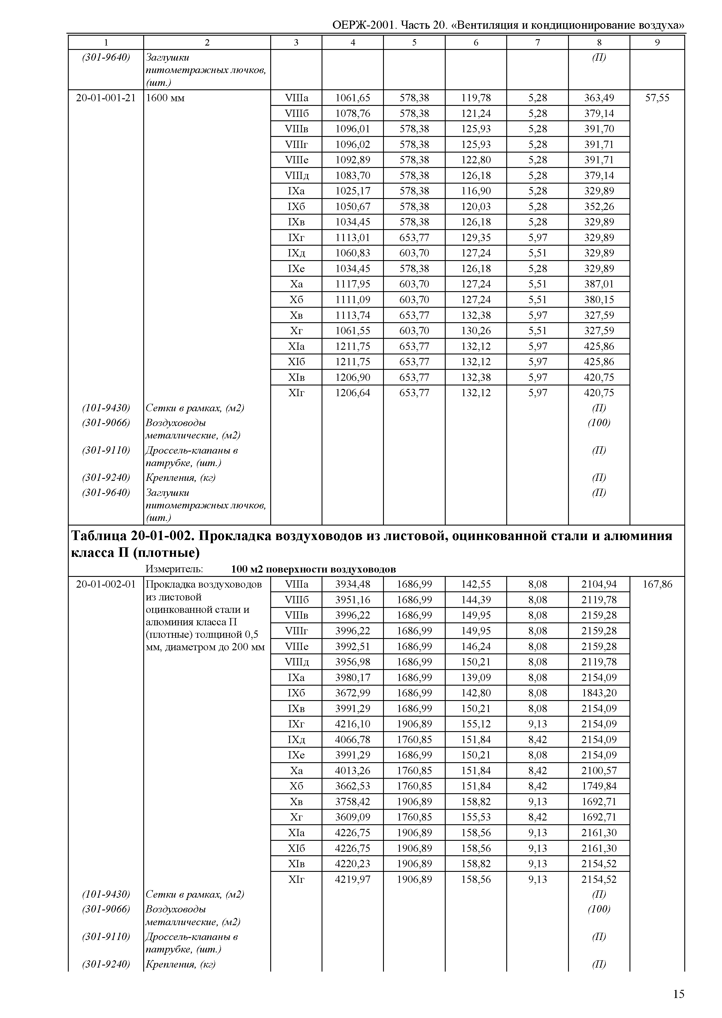 ОЕРЖ 81-02-20-2001