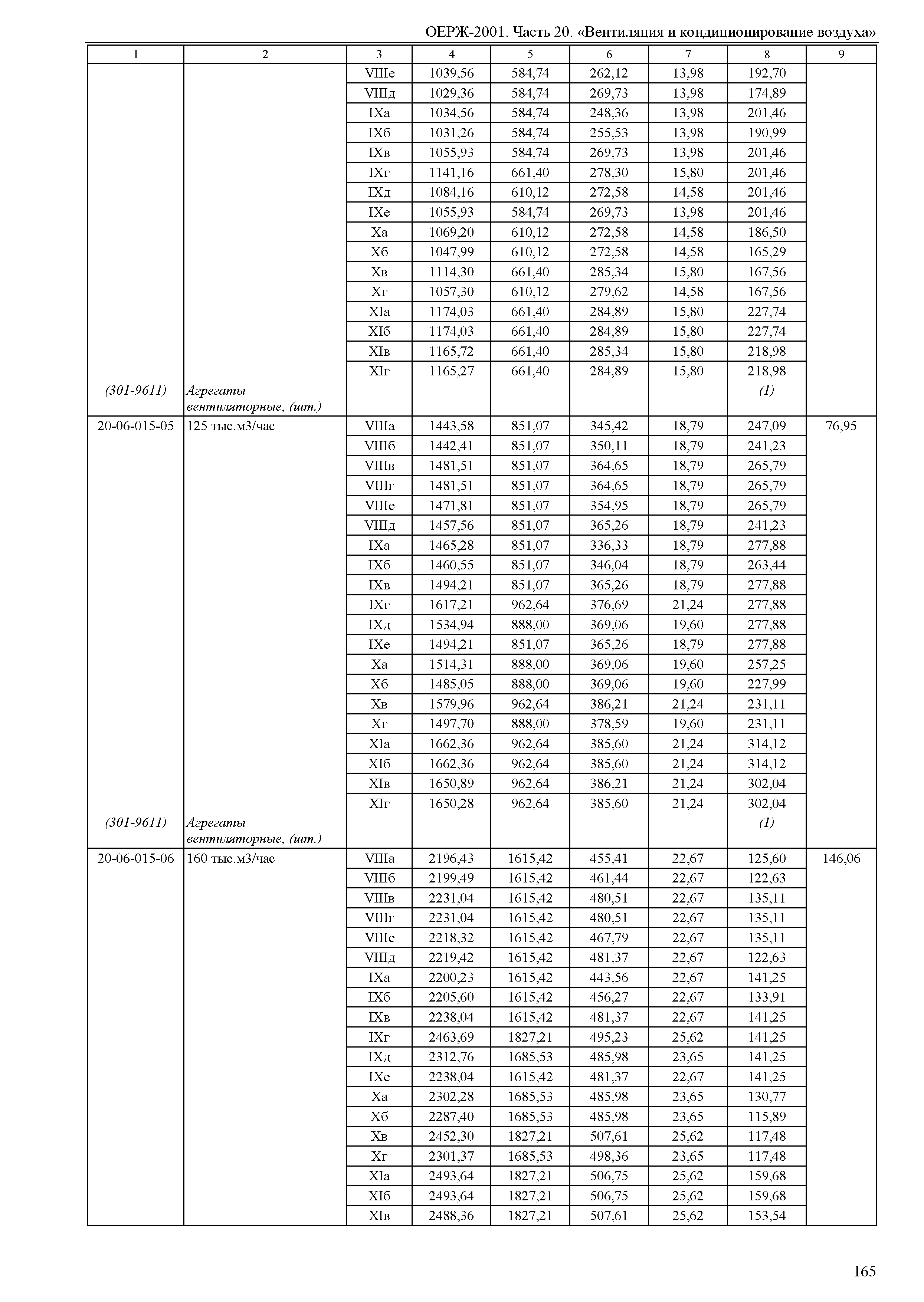 ОЕРЖ 81-02-20-2001