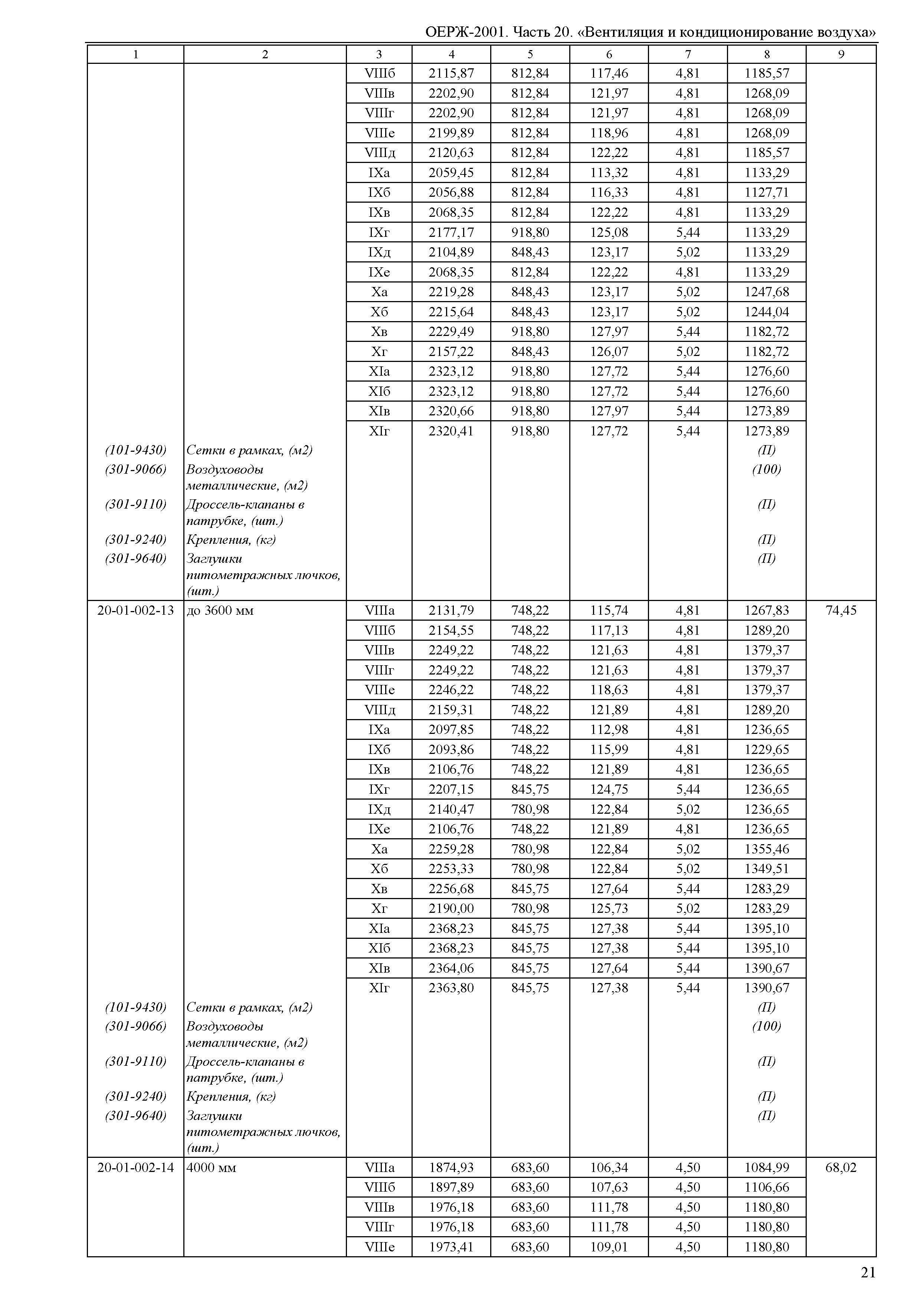 ОЕРЖ 81-02-20-2001