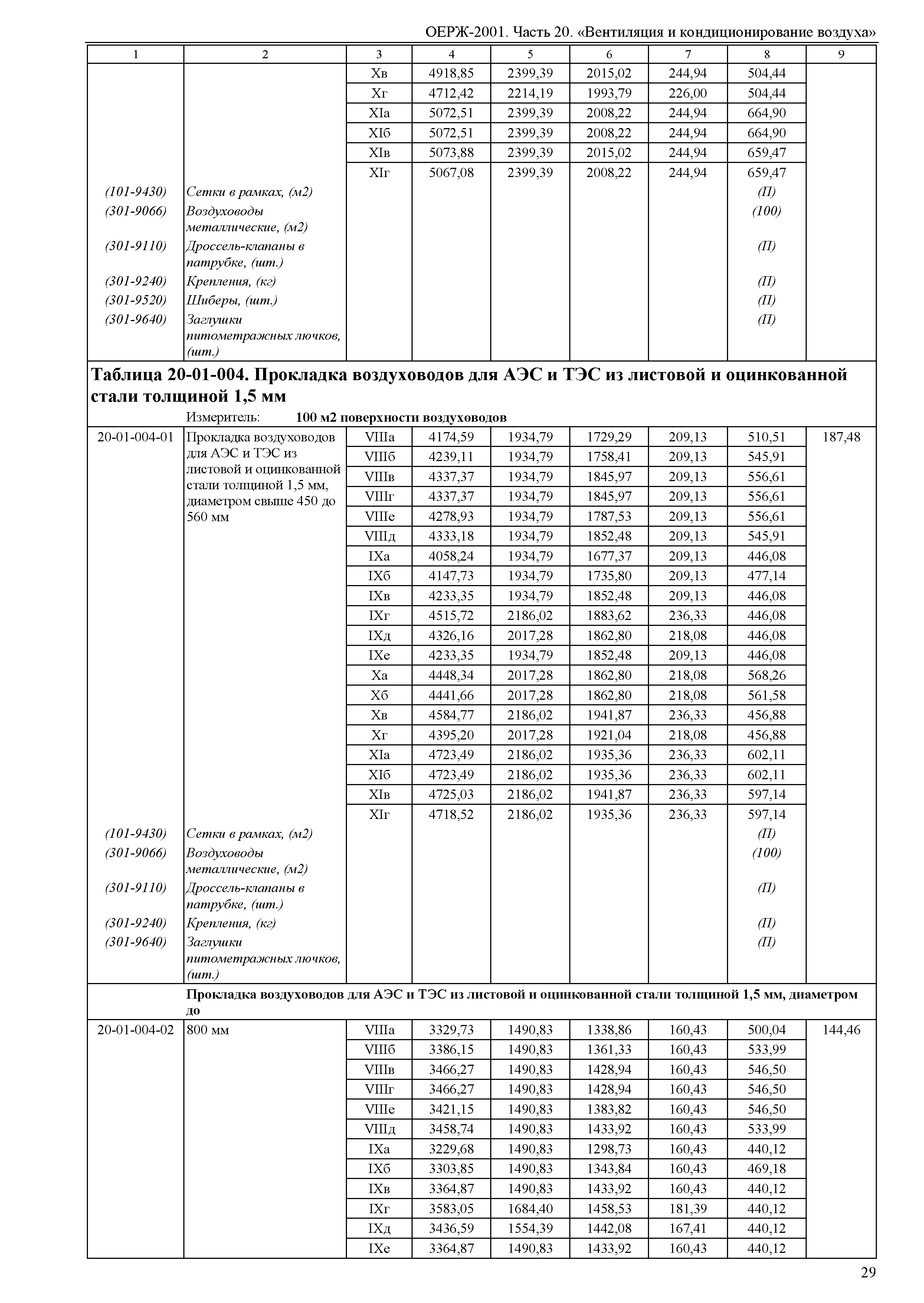 ОЕРЖ 81-02-20-2001