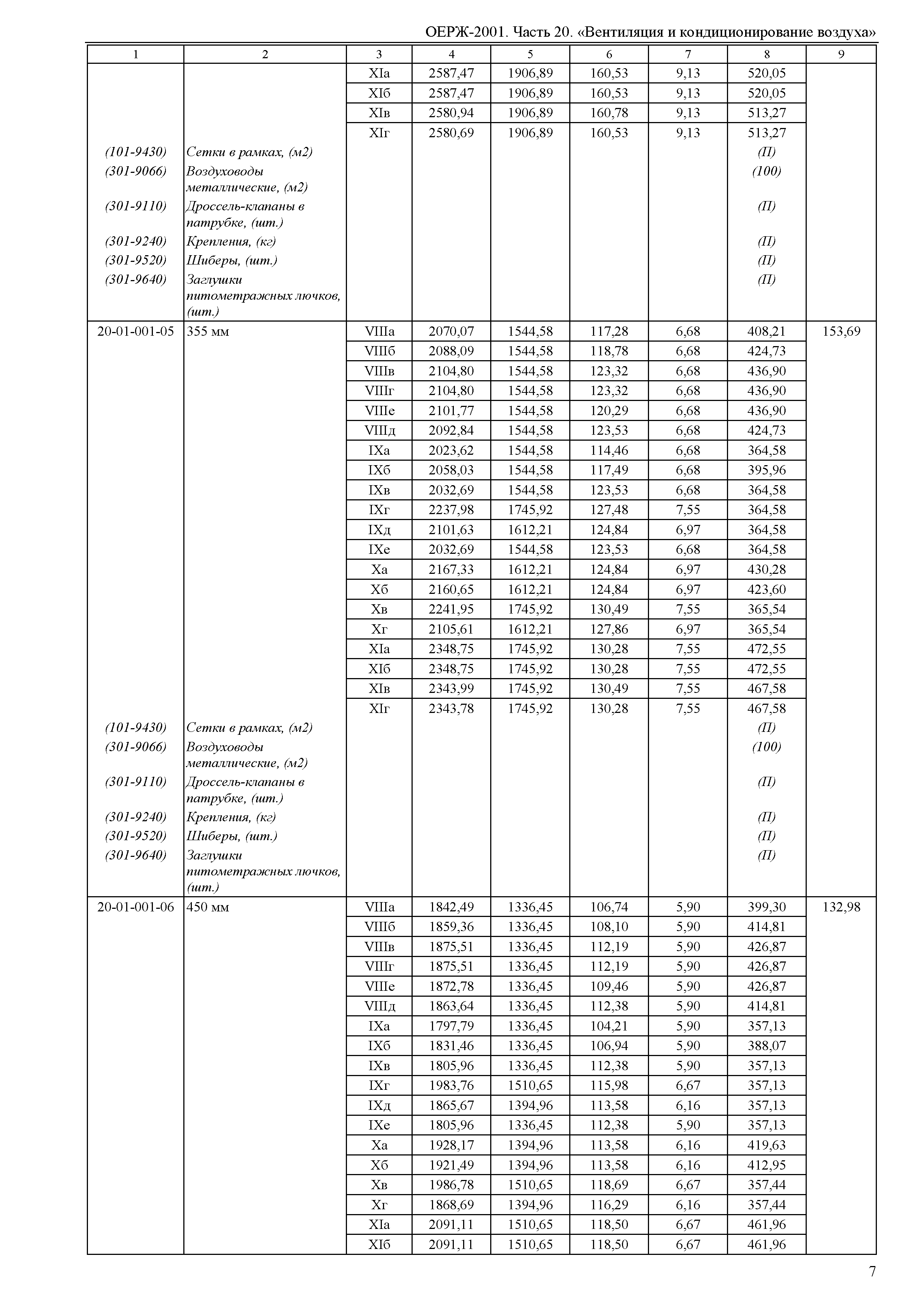 ОЕРЖ 81-02-20-2001