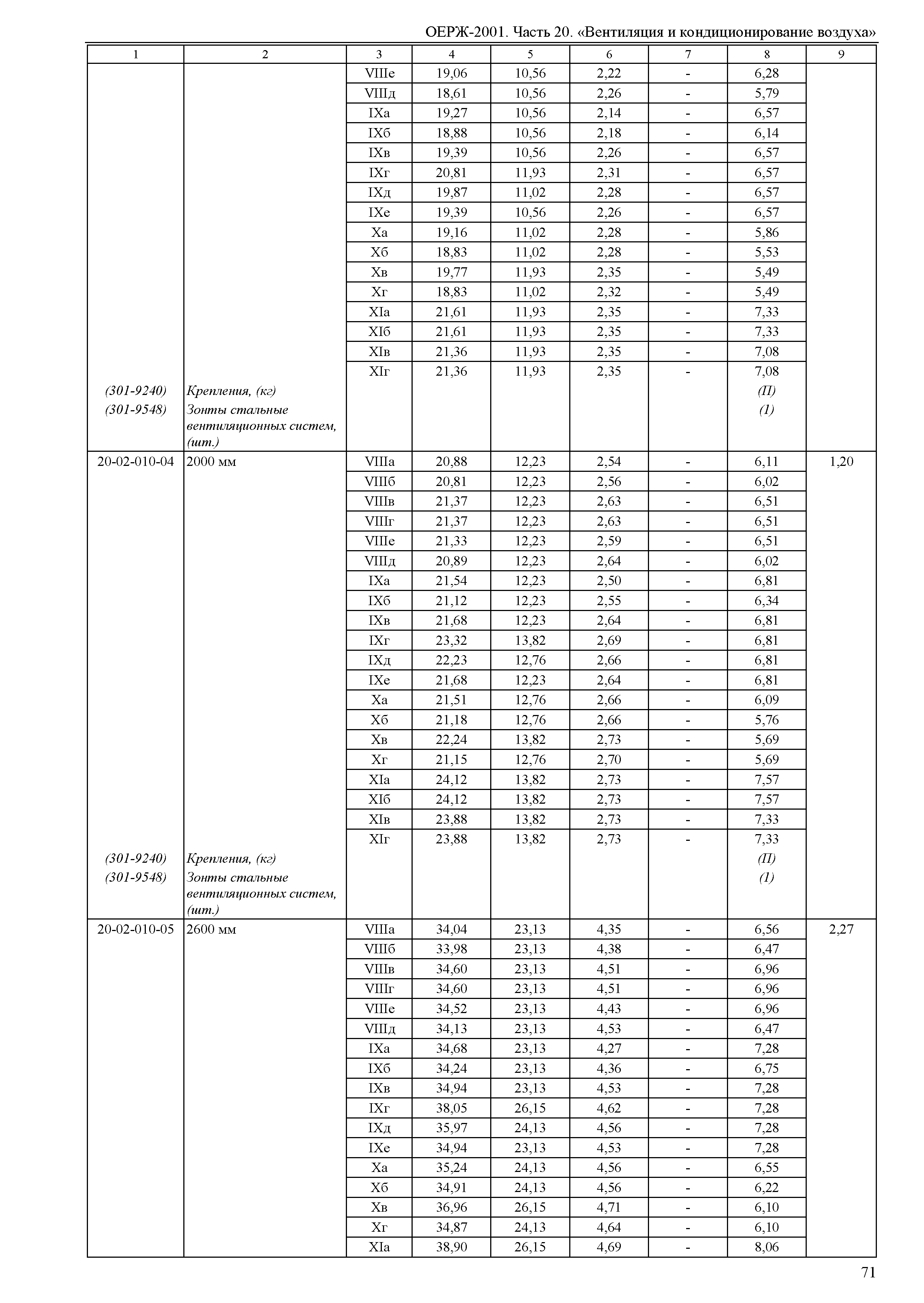 ОЕРЖ 81-02-20-2001