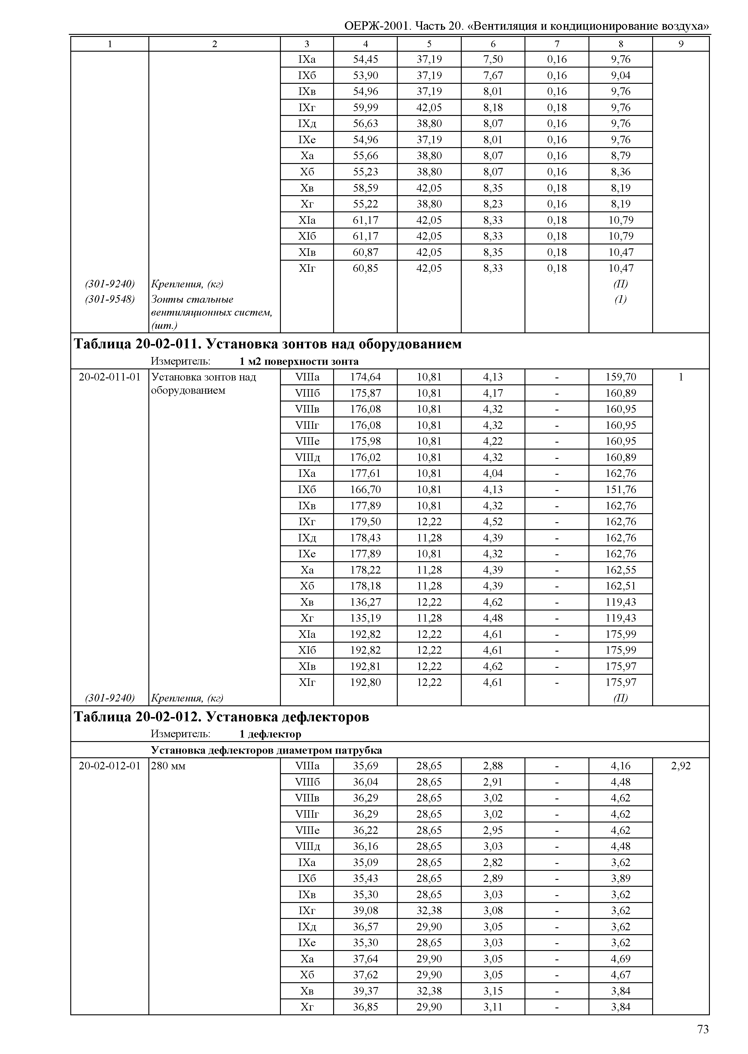 ОЕРЖ 81-02-20-2001