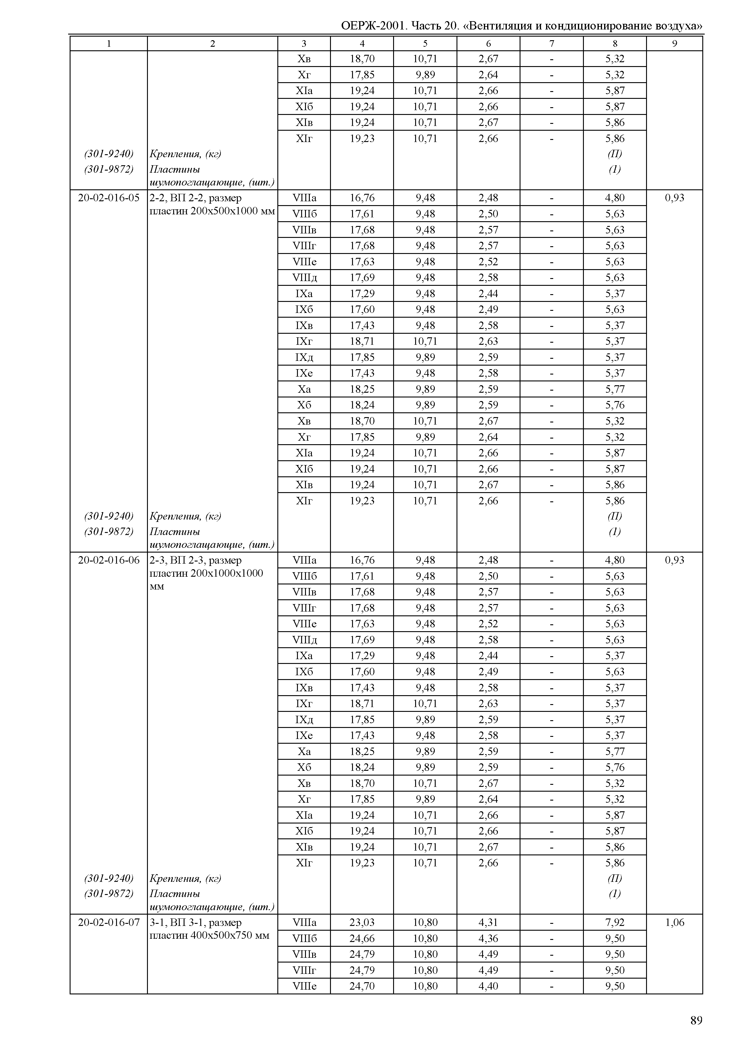 ОЕРЖ 81-02-20-2001