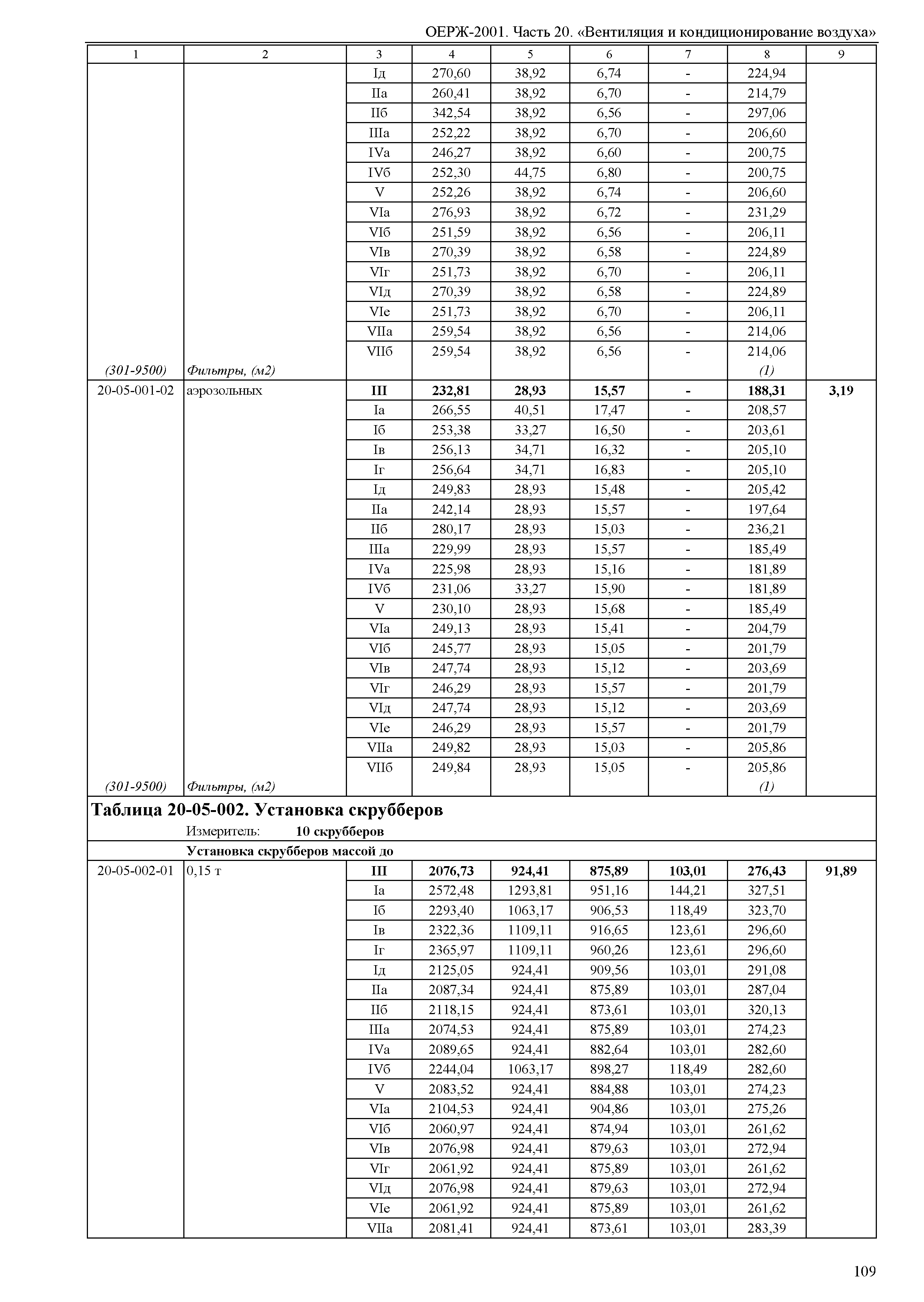 ОЕРЖ 81-02-20-2001