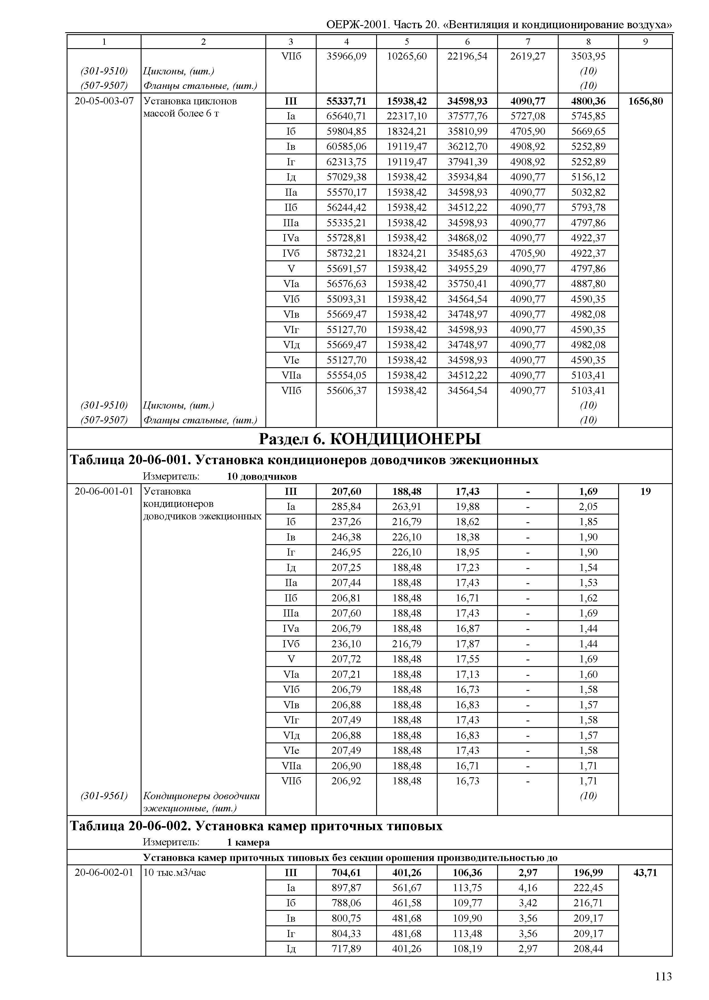 ОЕРЖ 81-02-20-2001