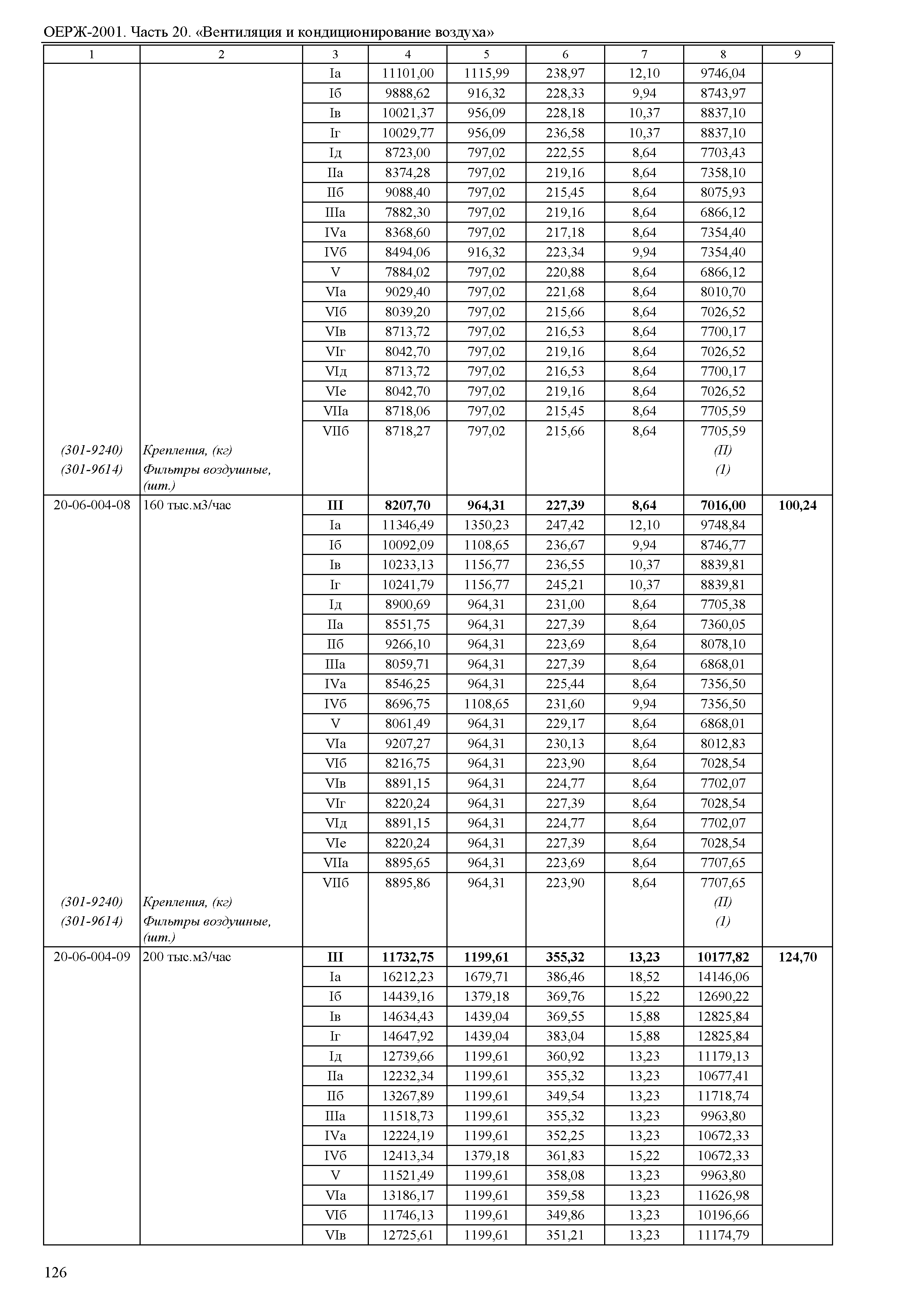 ОЕРЖ 81-02-20-2001