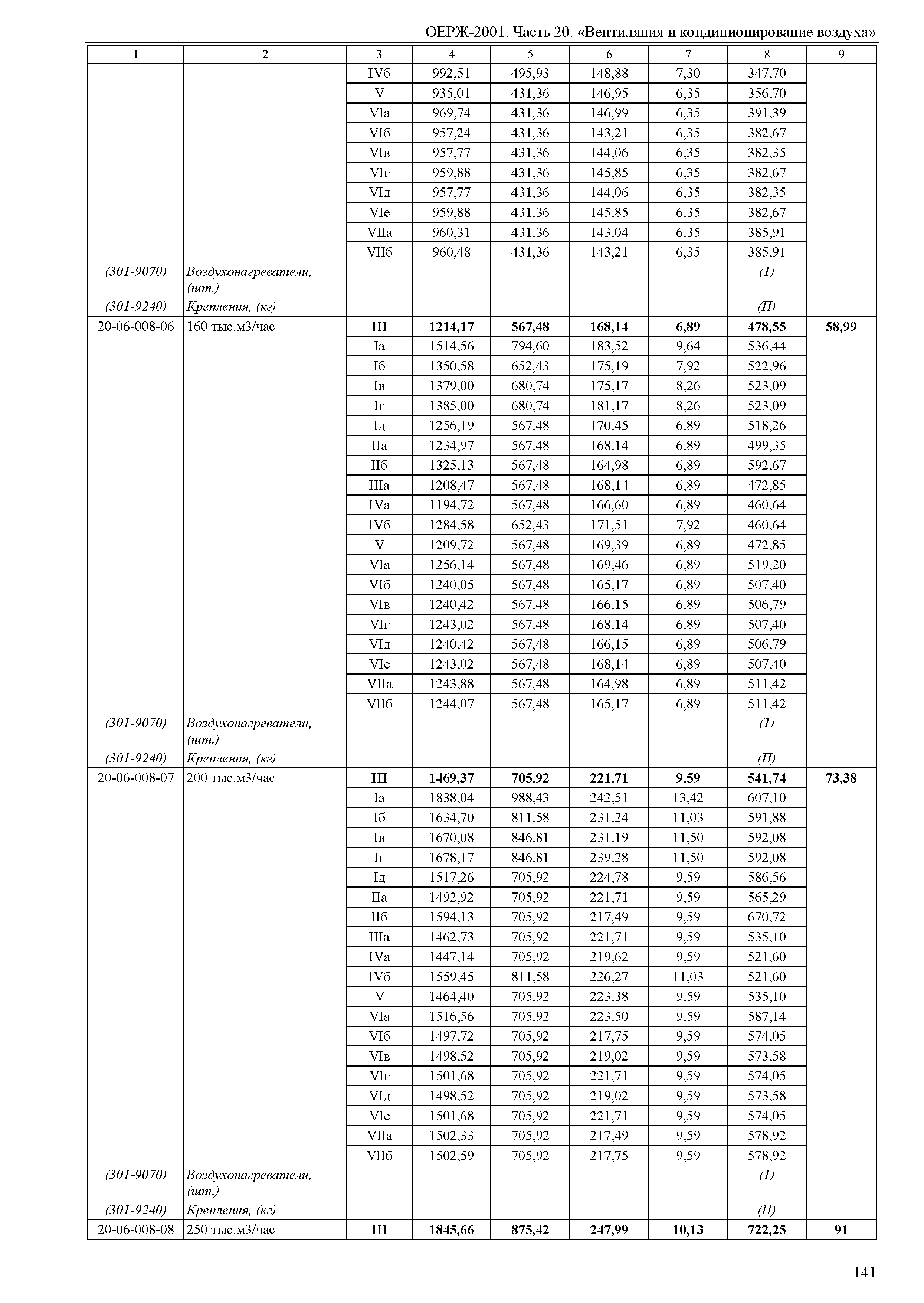 ОЕРЖ 81-02-20-2001