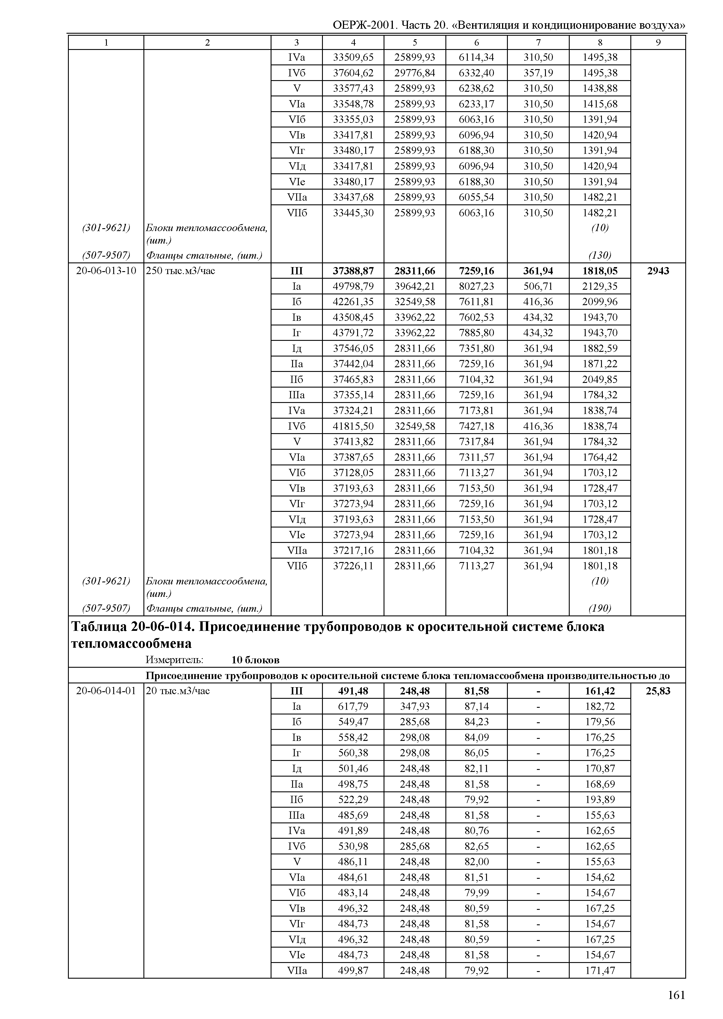 ОЕРЖ 81-02-20-2001