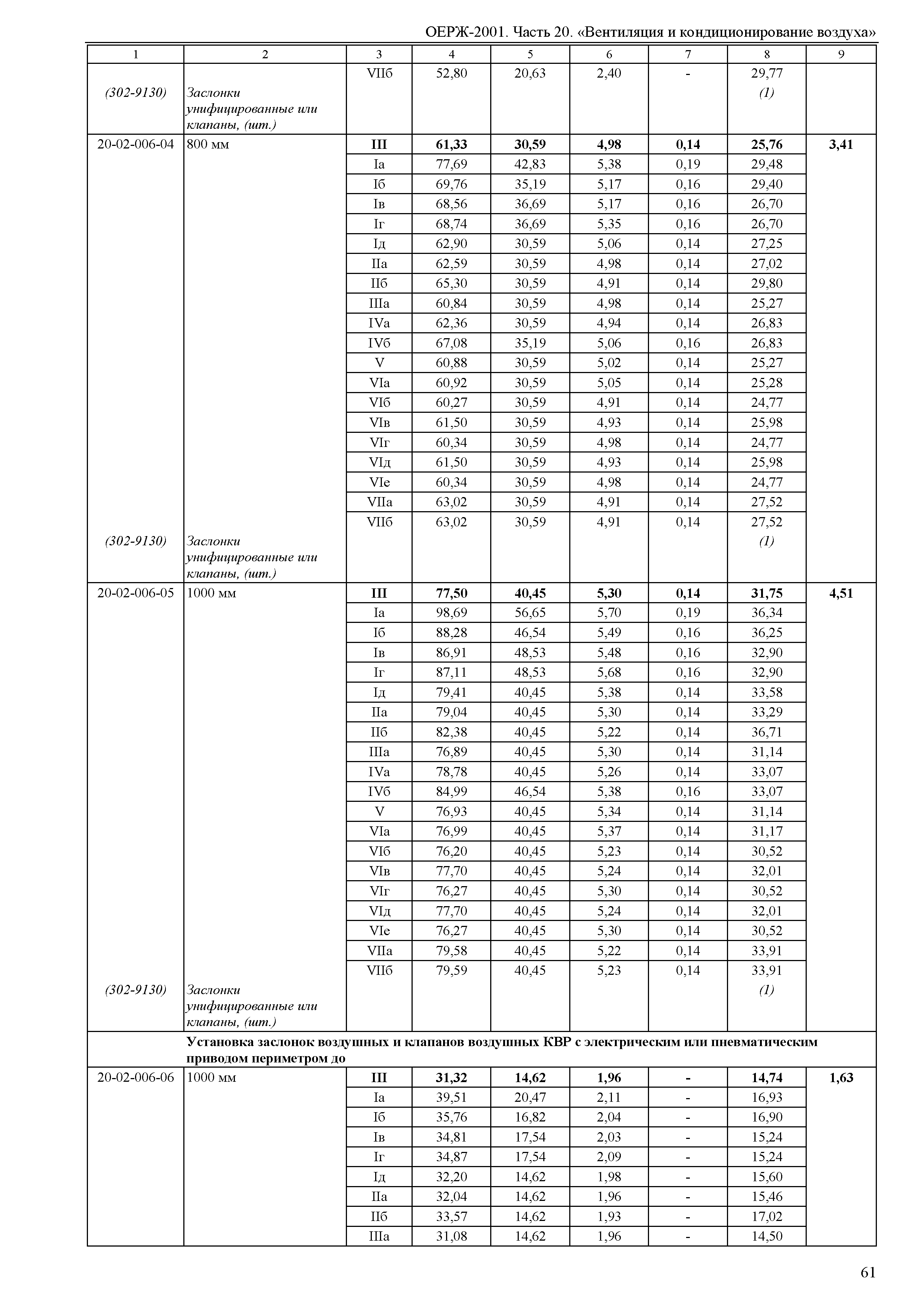 ОЕРЖ 81-02-20-2001