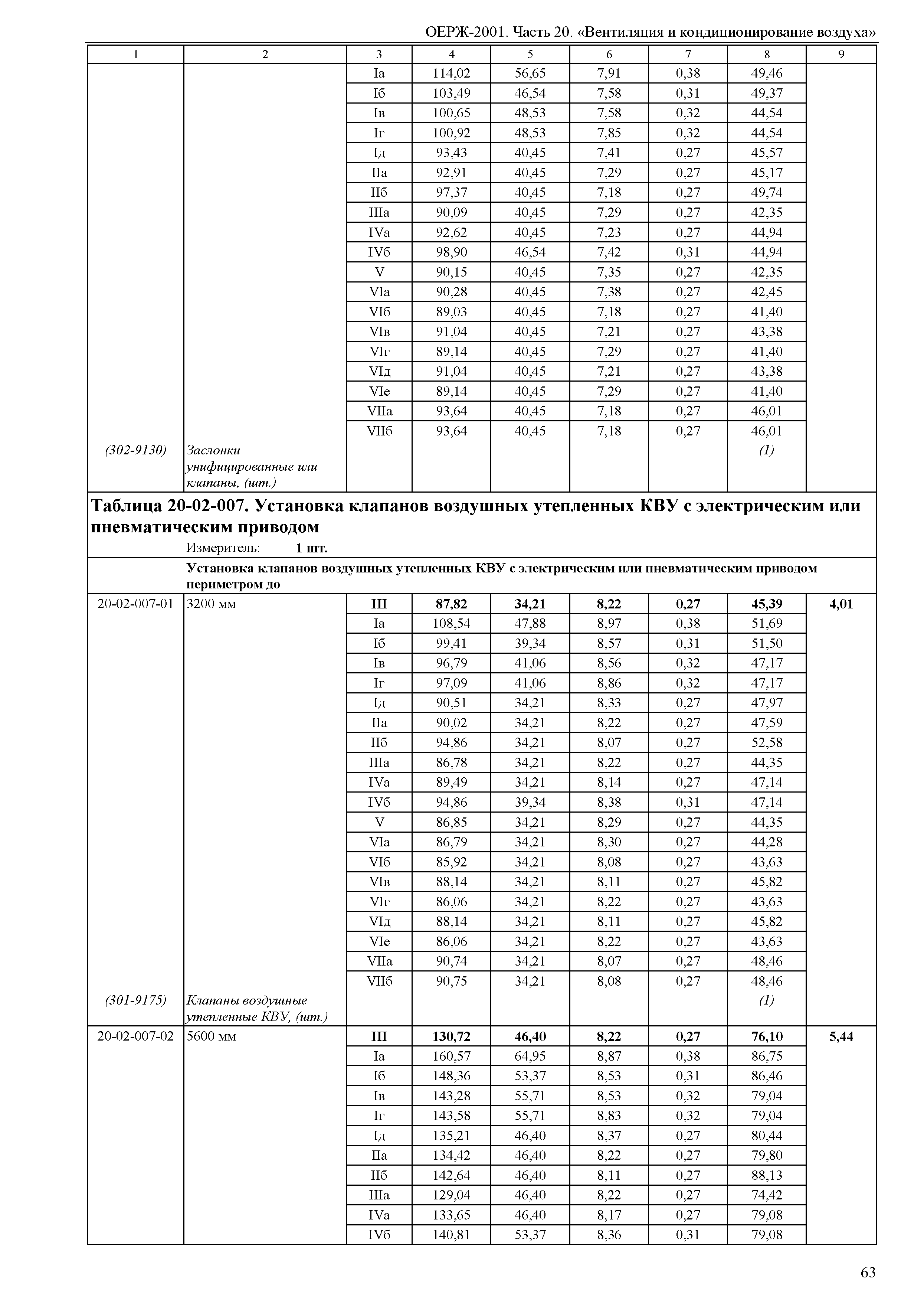 ОЕРЖ 81-02-20-2001