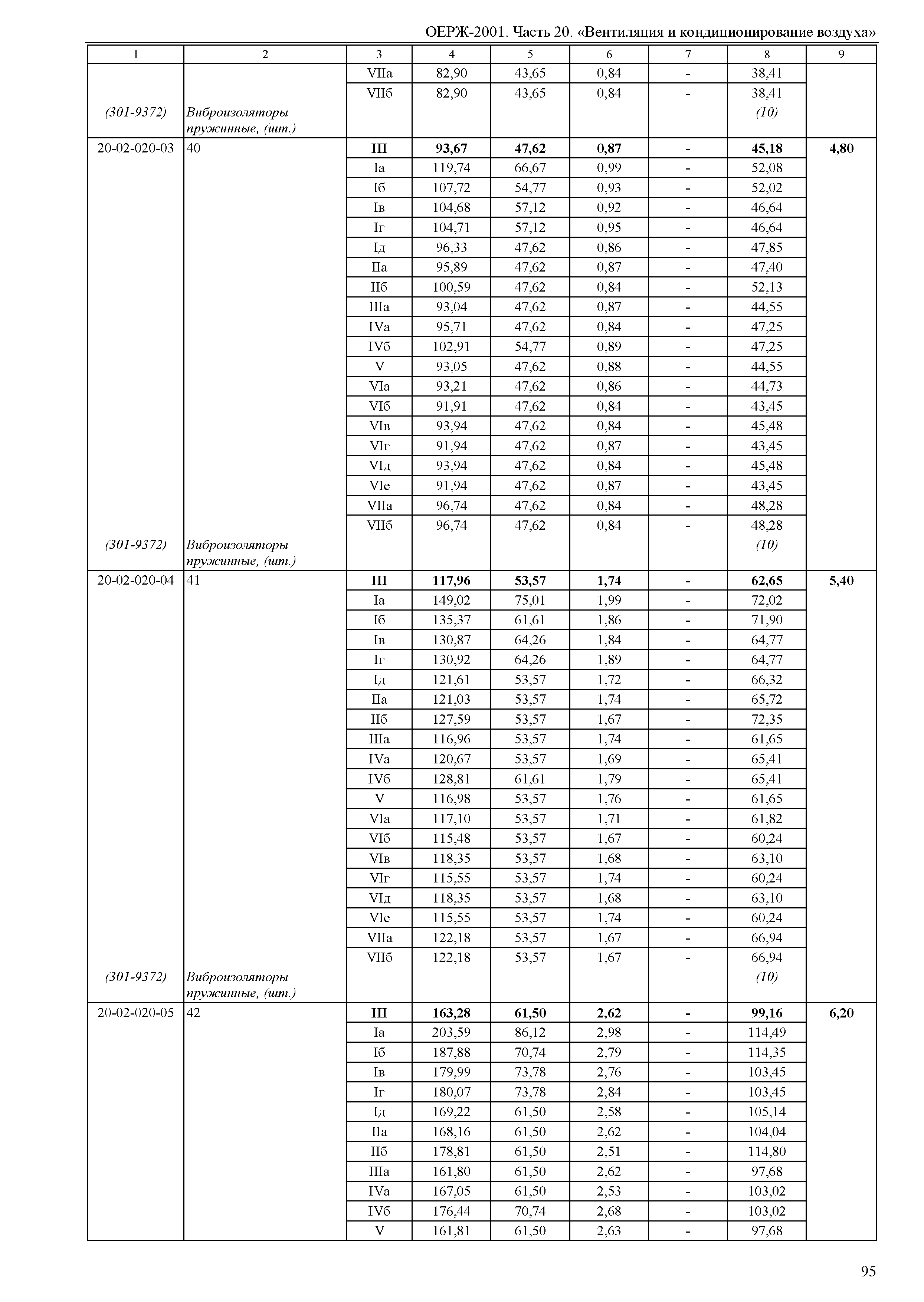 ОЕРЖ 81-02-20-2001