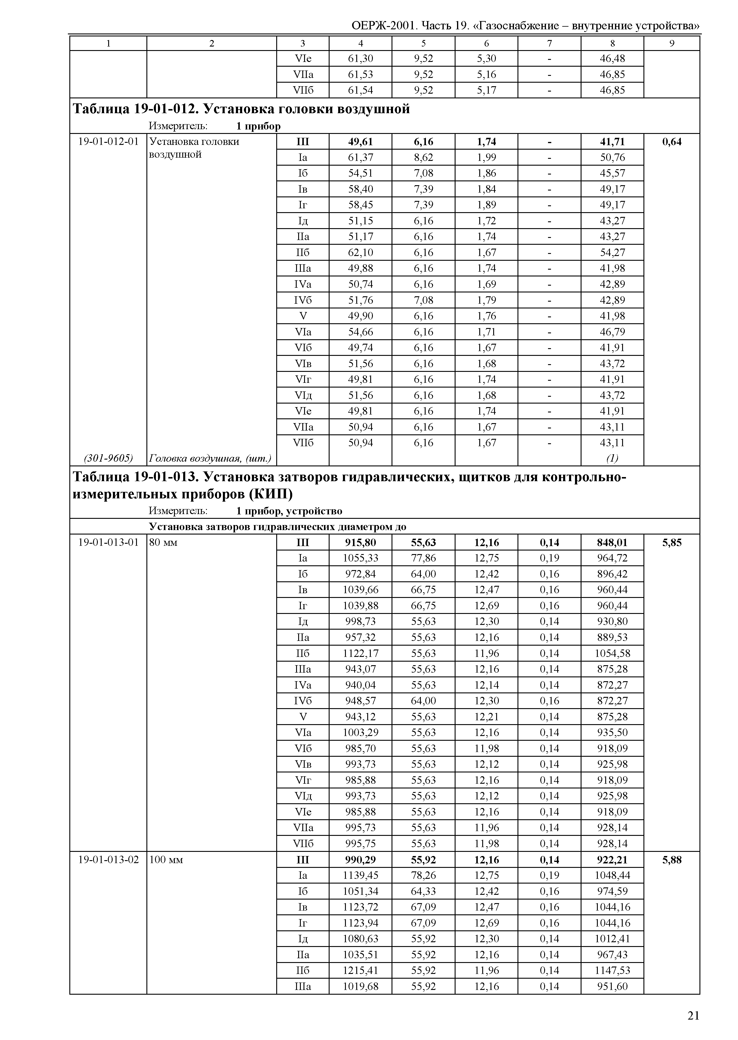 ОЕРЖ 81-02-19-2001