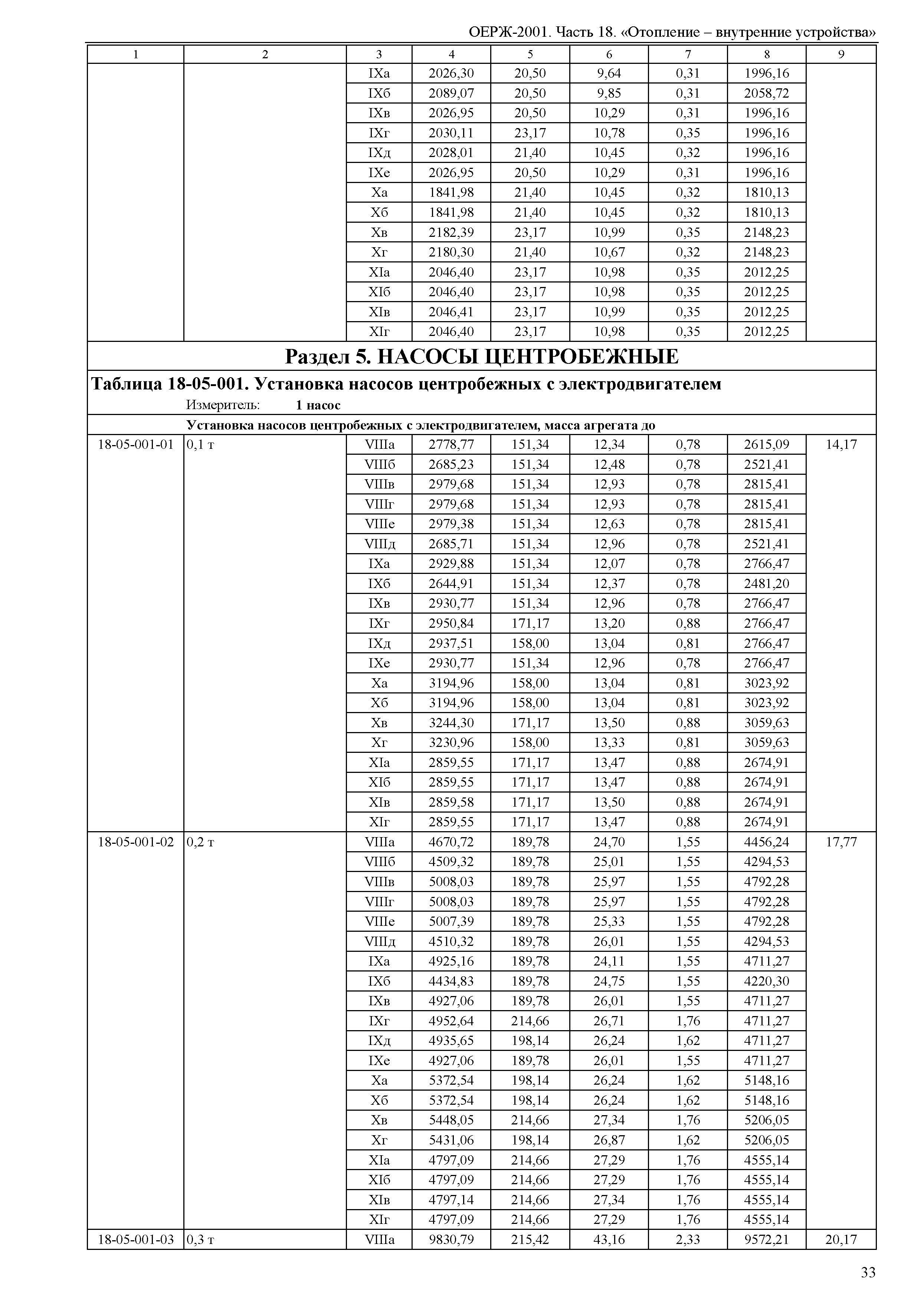 ОЕРЖ 81-02-18-2001