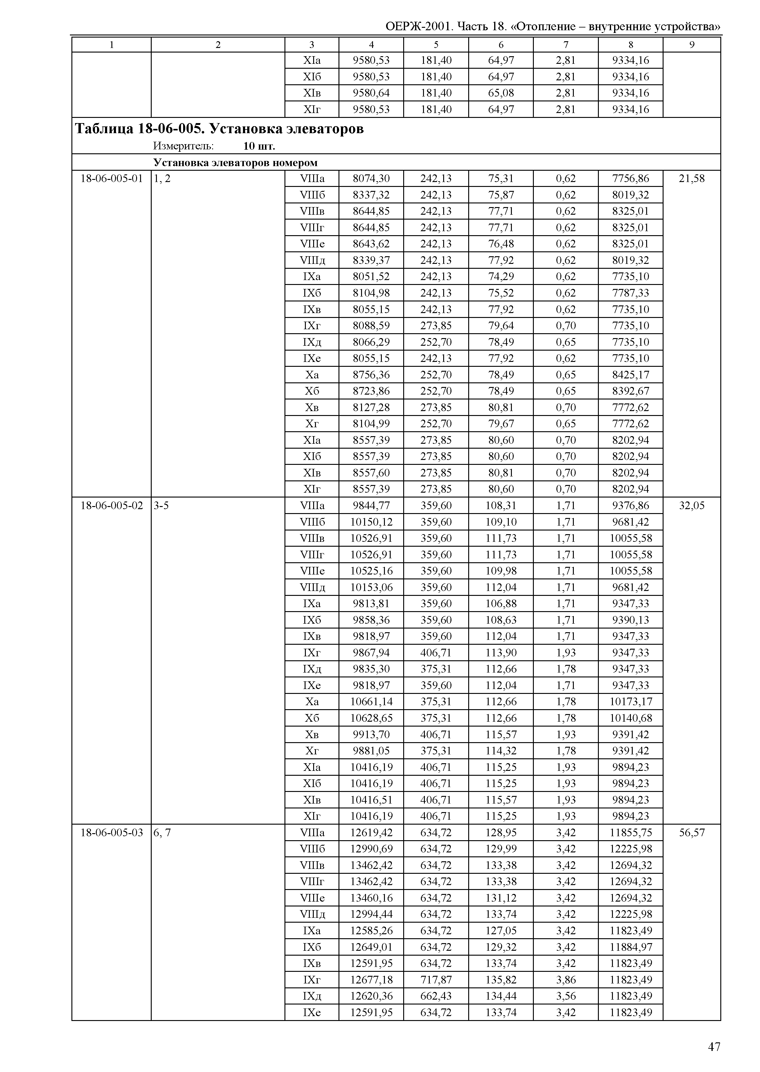 ОЕРЖ 81-02-18-2001