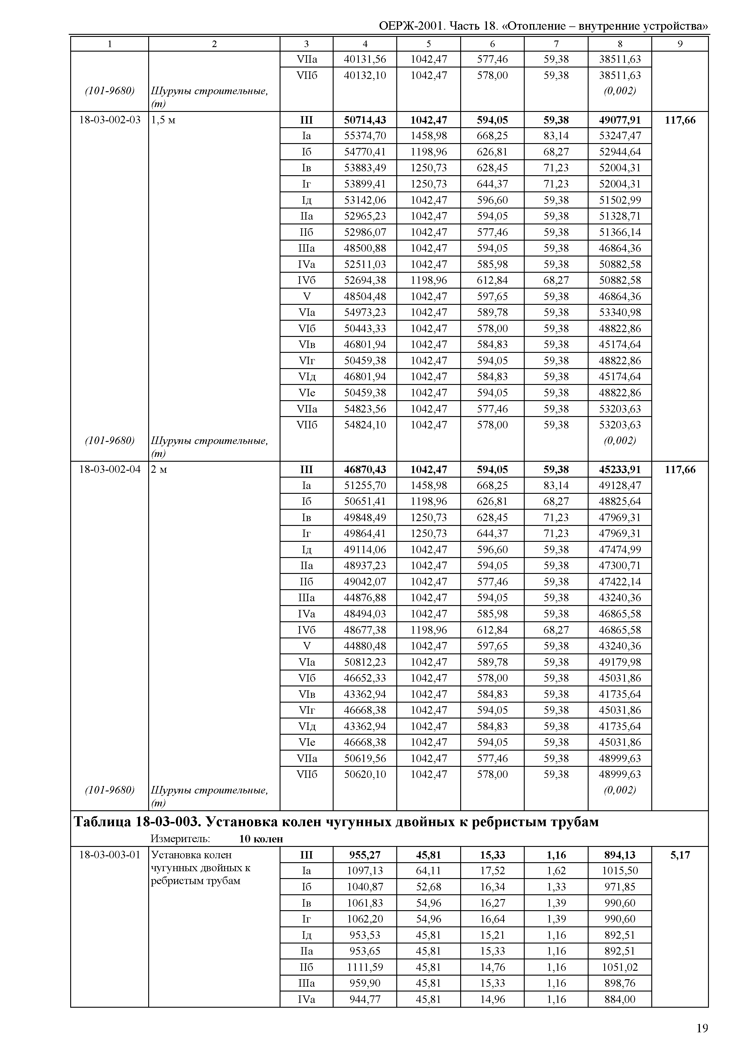 ОЕРЖ 81-02-18-2001