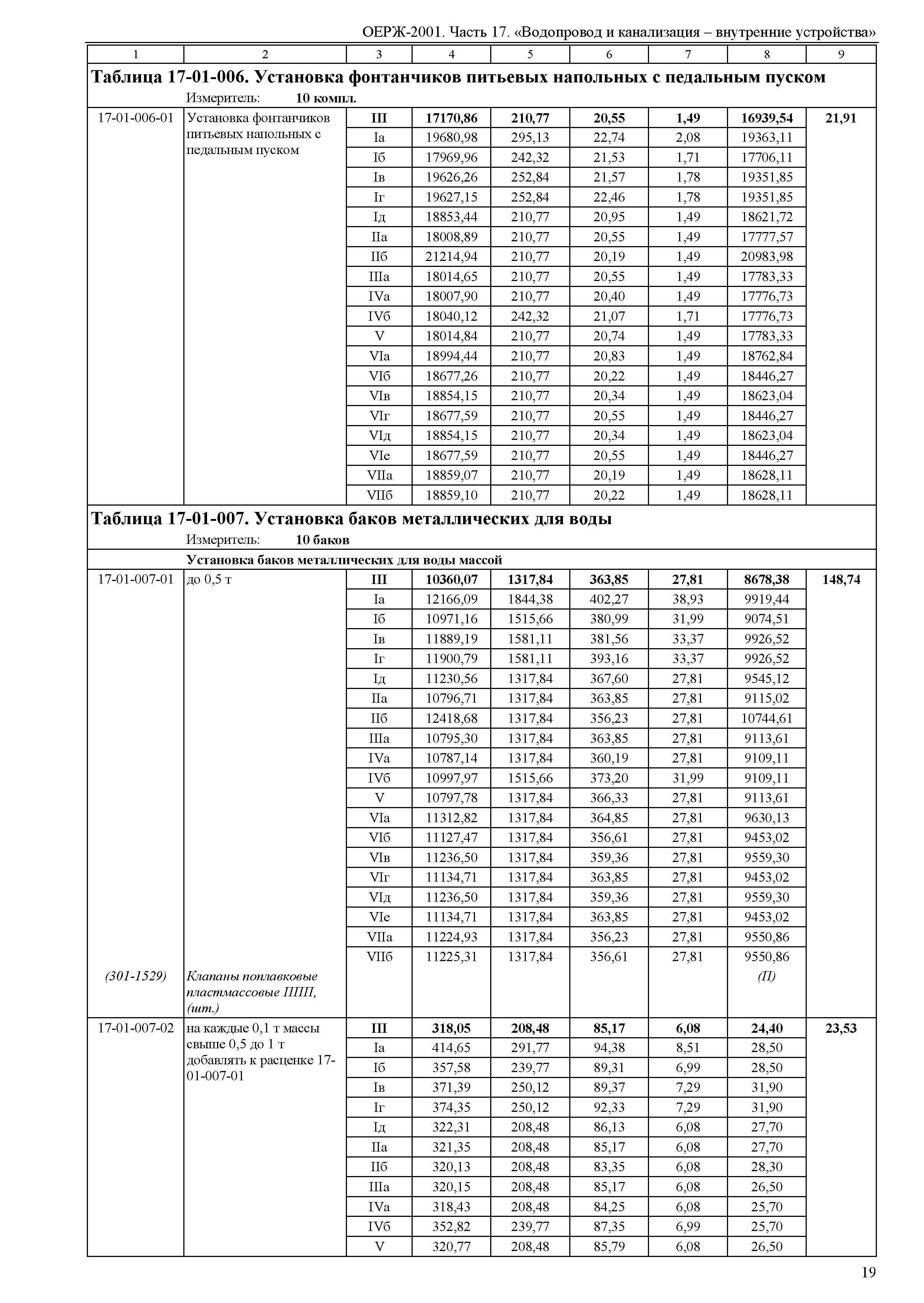 ОЕРЖ 81-02-17-2001