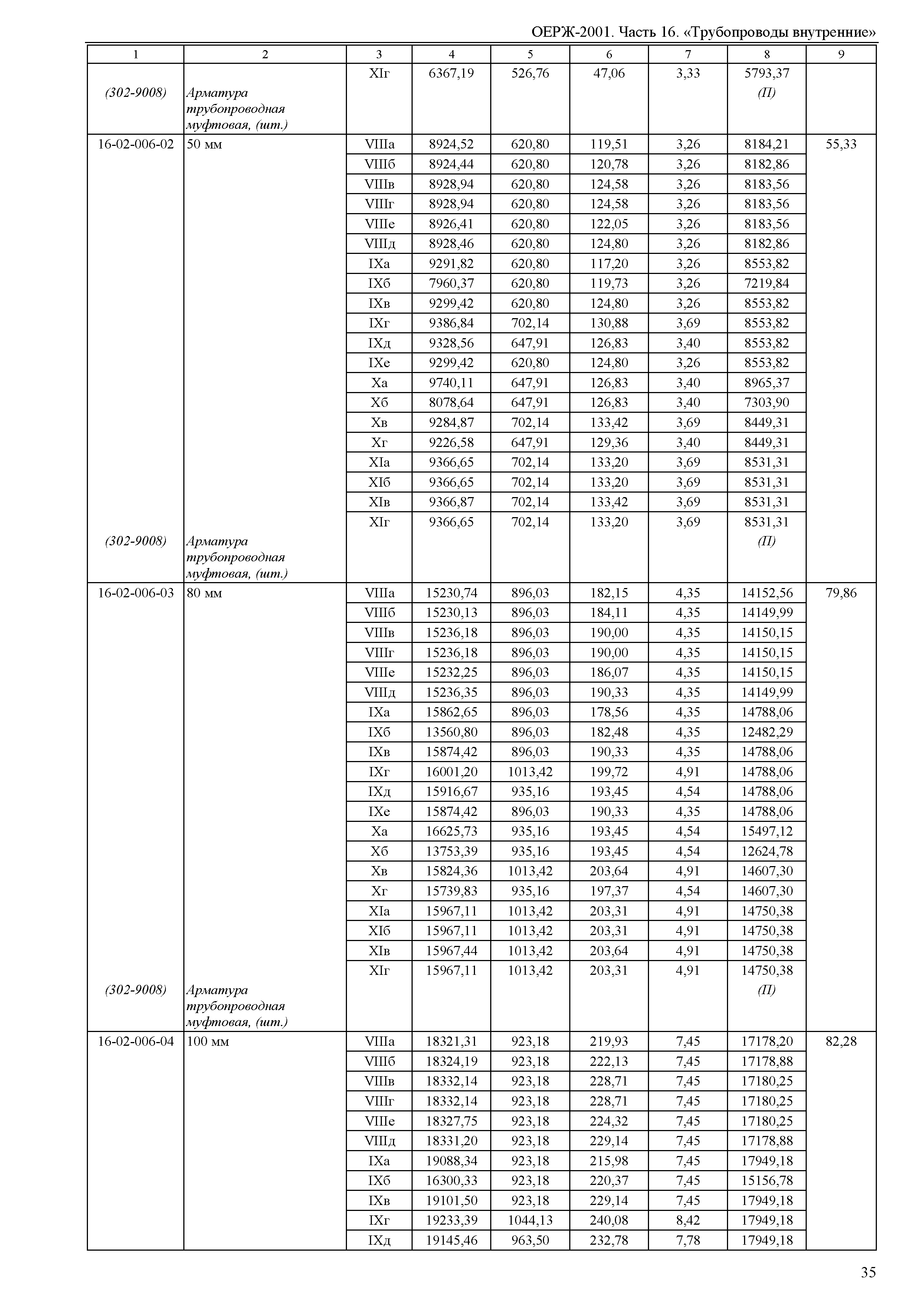 ОЕРЖ 81-02-16-2001