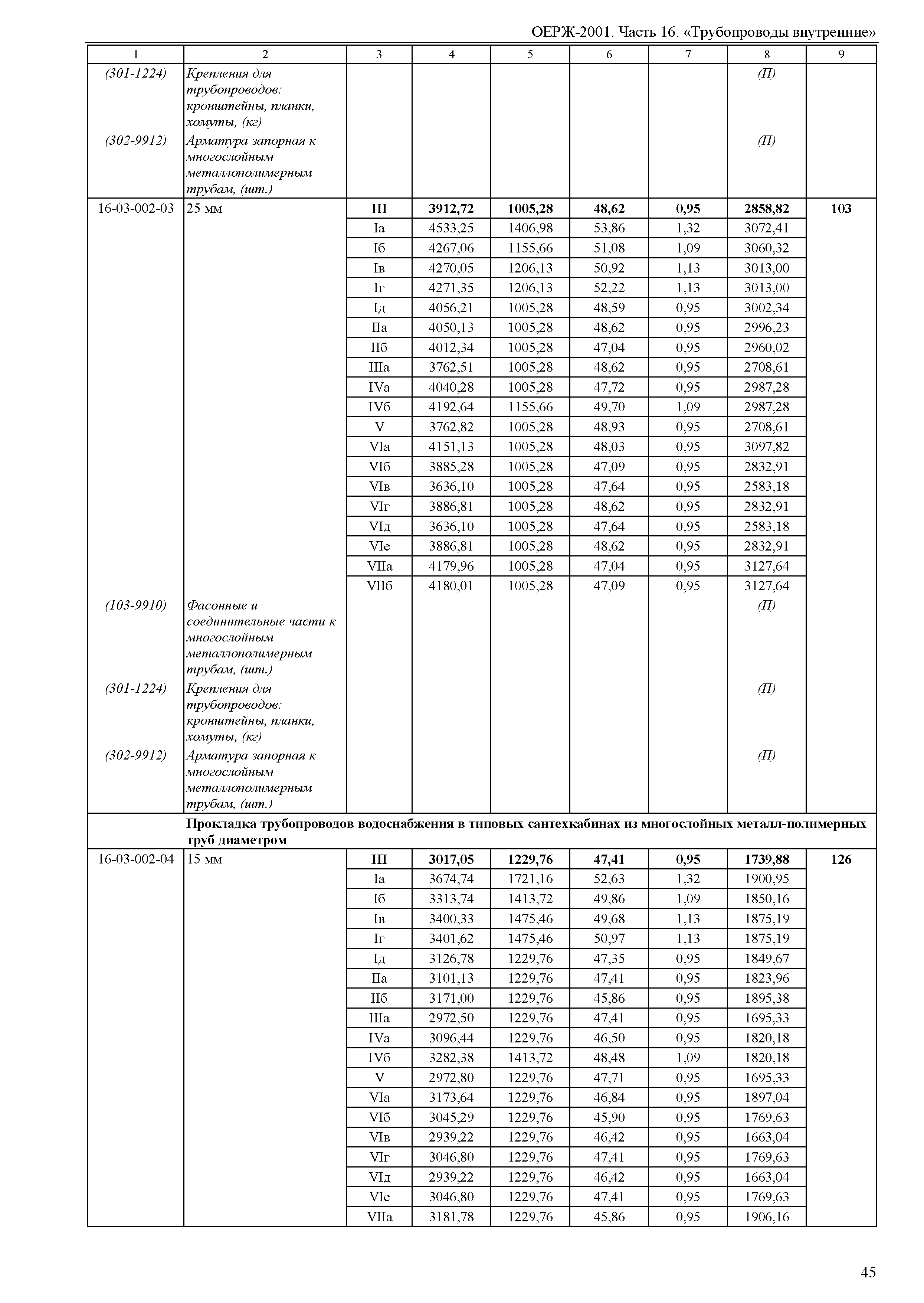 ОЕРЖ 81-02-16-2001