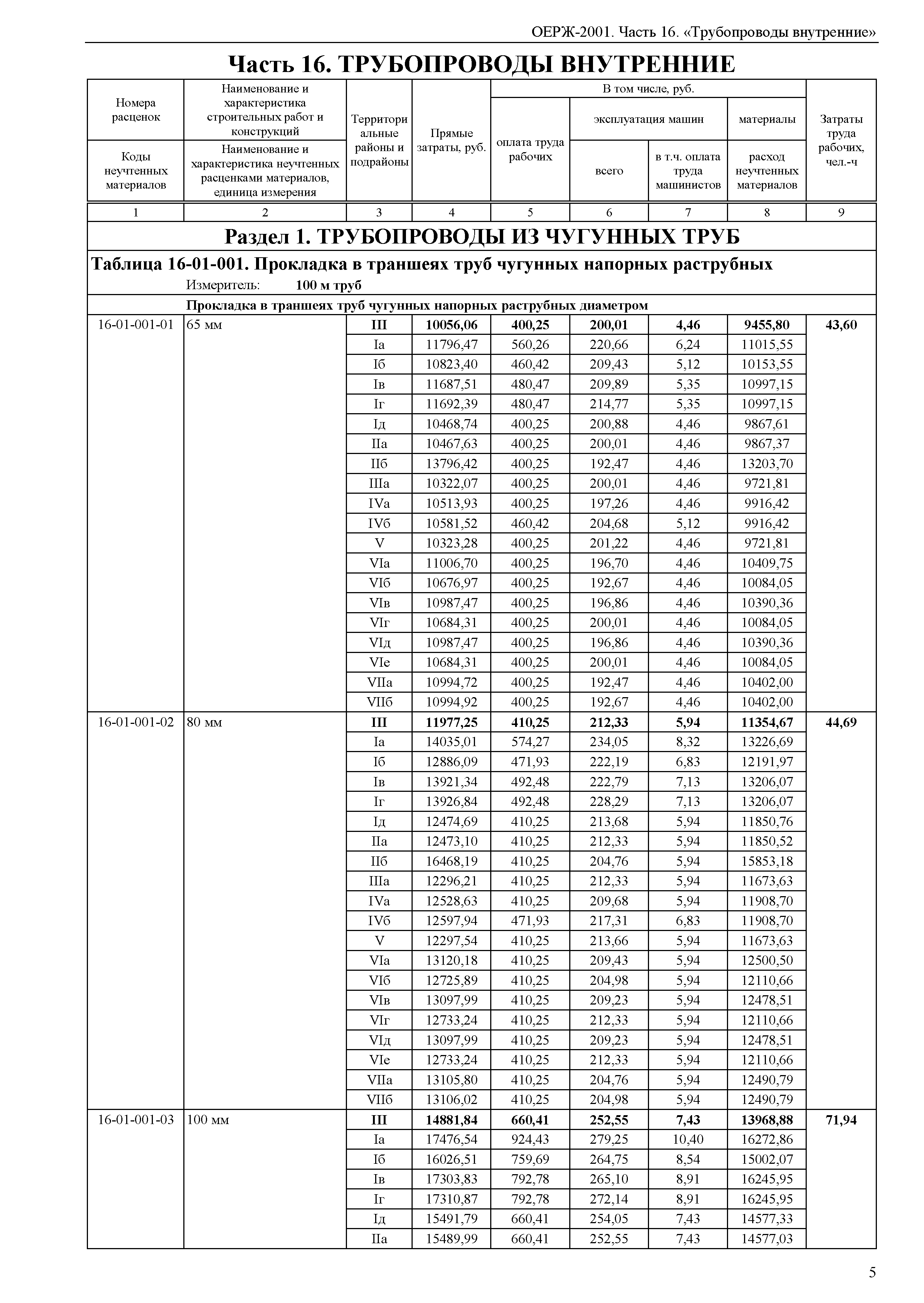 ОЕРЖ 81-02-16-2001