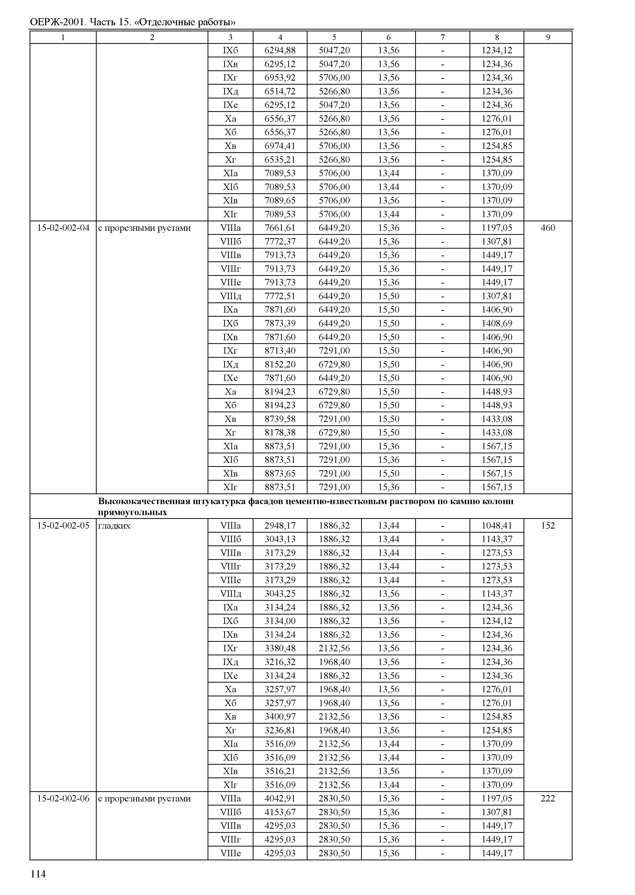 ОЕРЖ 81-02-15-2001