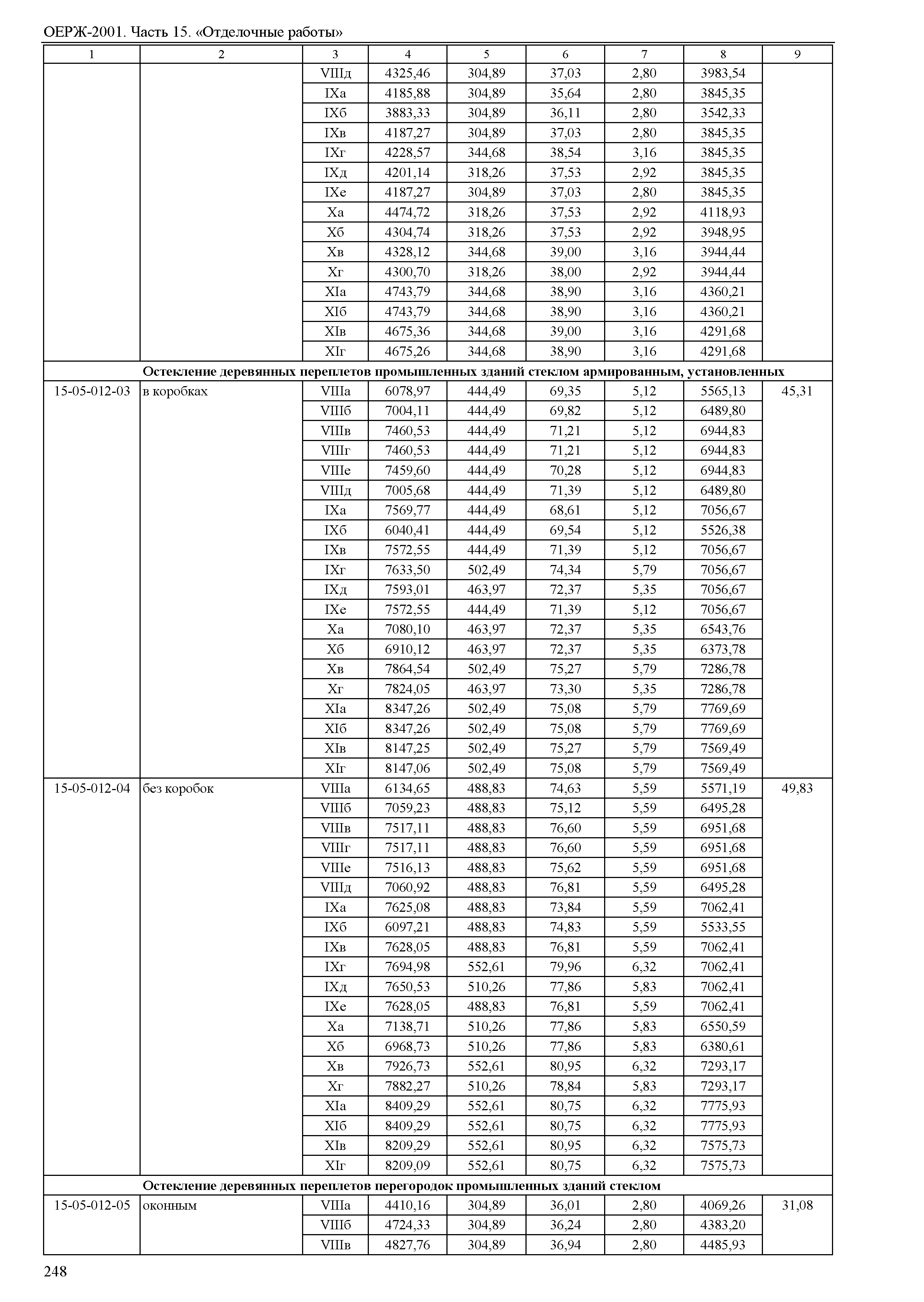ОЕРЖ 81-02-15-2001